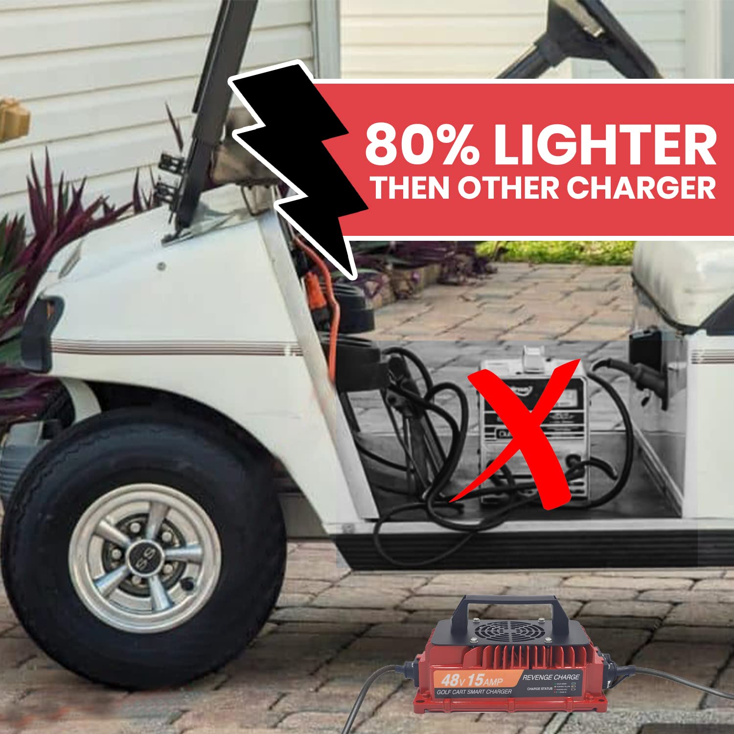 48V Golf Cart Battery Charger for Club Car PowerDrive & IQ Models (1995-2013) - Lester Link Series - Fast Charging for Golf Courses, Resorts & Private Use