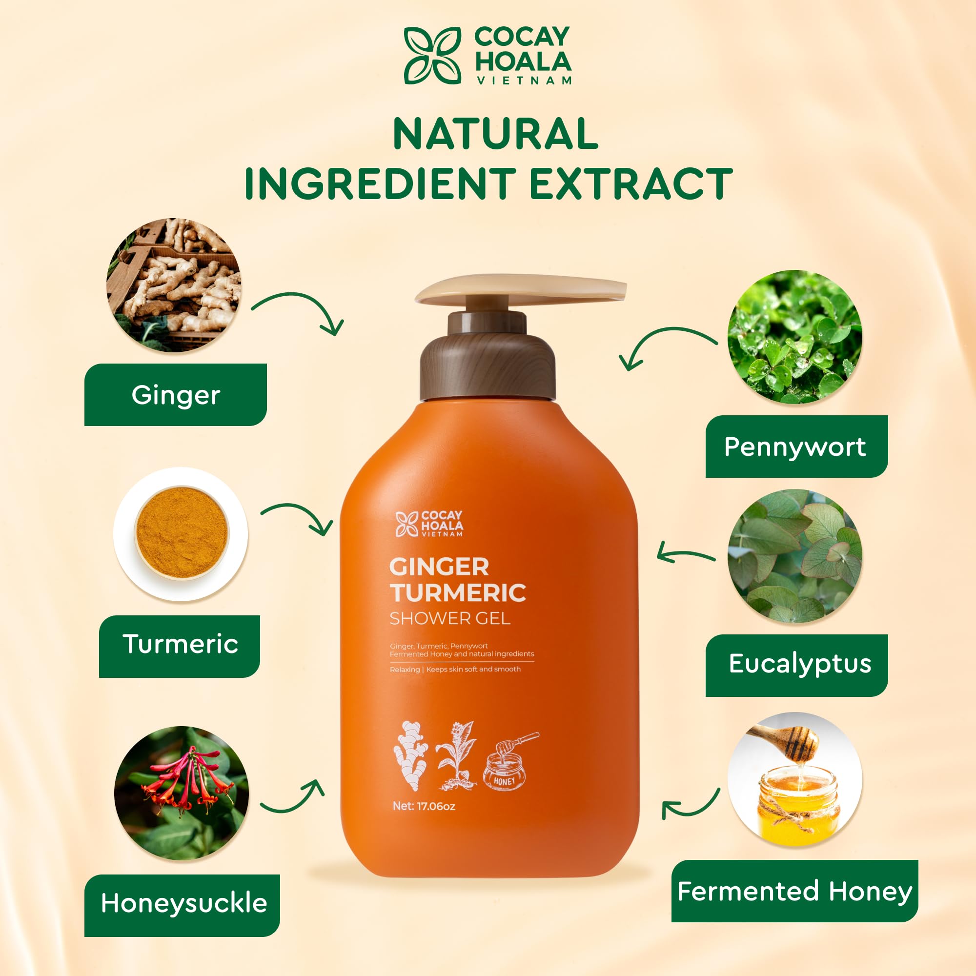 Organic Ginger & Turmeric Body Wash - Hydrating, Exfoliating & Cleansing for Dry Skin | Natural, Silicone & Paraben-Free Formula | 17.6oz Bottle for Daily Shower & Spa Use | Nourishes & Revitalizes Skin
