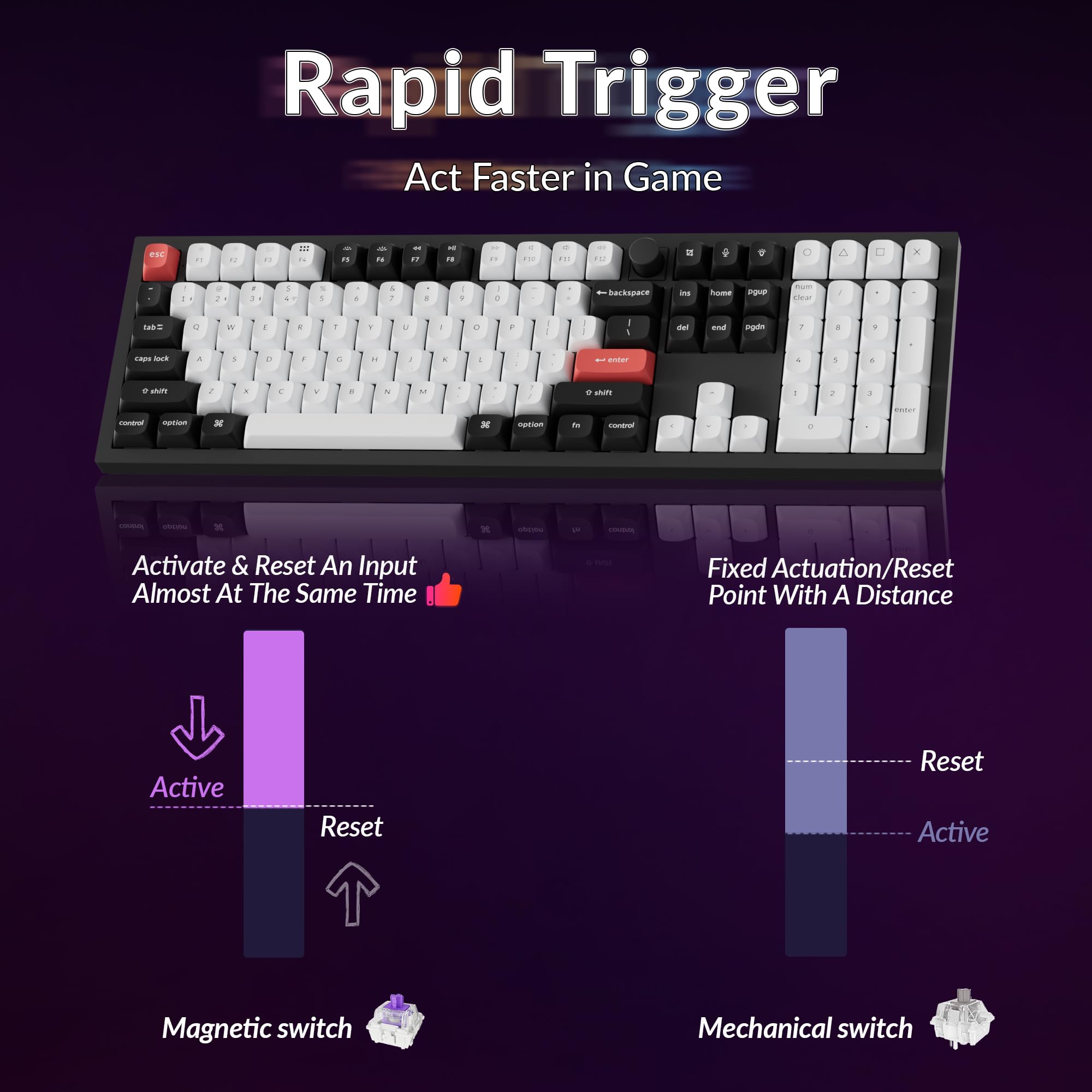 Keychron Q6 HE Wireless Custom Mechanical Keyboard - 100% Full Size, 2.4GHz/Bluetooth/Wired, QMK Programmable, Hot-Swappable Gateron Double-Rail Magnetic Switches, Rapid Trigger - Compatible with Mac & Windows (Carbon Black) - Perfect for Gaming, Coding & Office Work