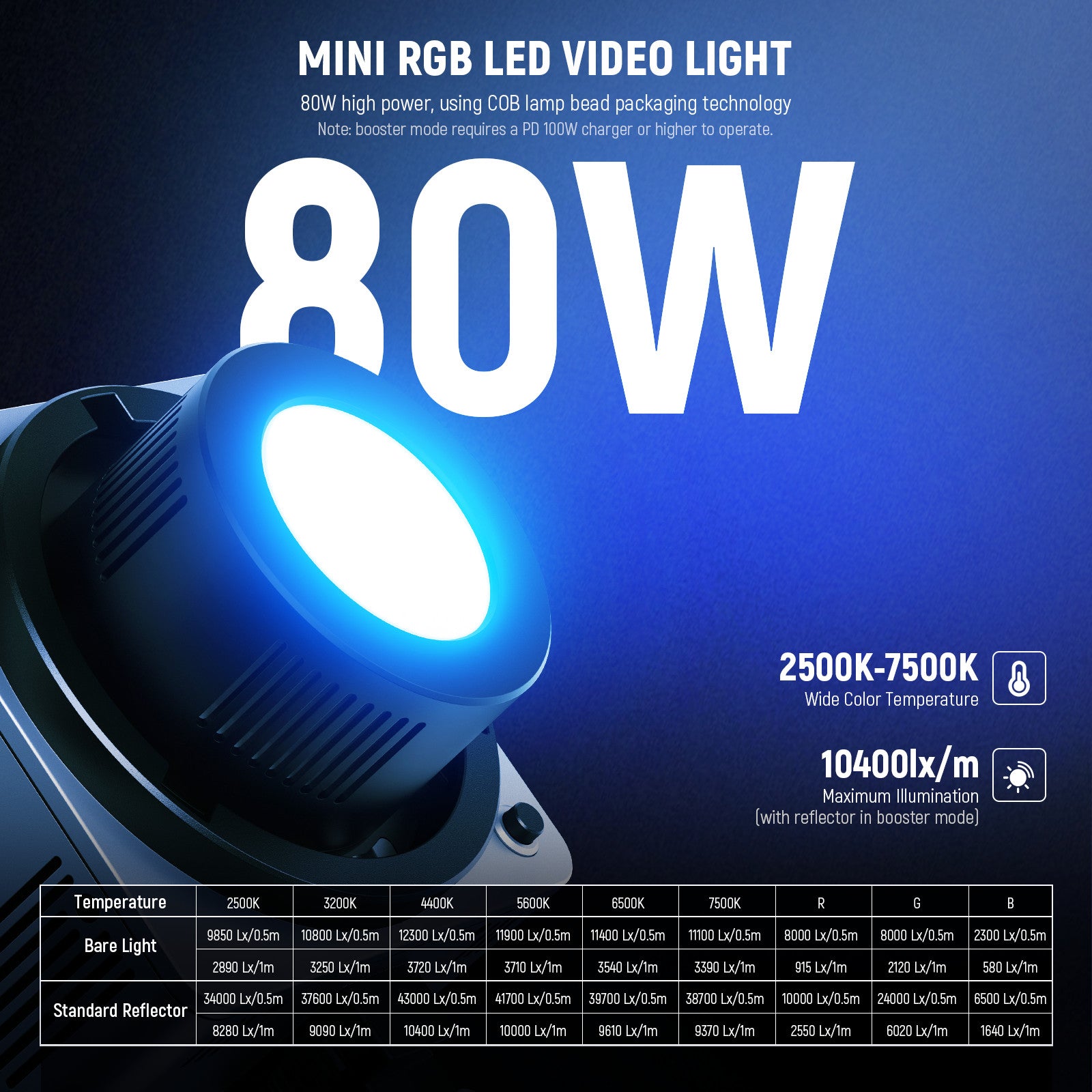 NEEWER HB80C 80W RGBWW Mini COB LED Video Light - Professional Continuous Lighting for Photography, Videography & Live Streaming - Perfect for YouTube, TikTok & Studio Productions