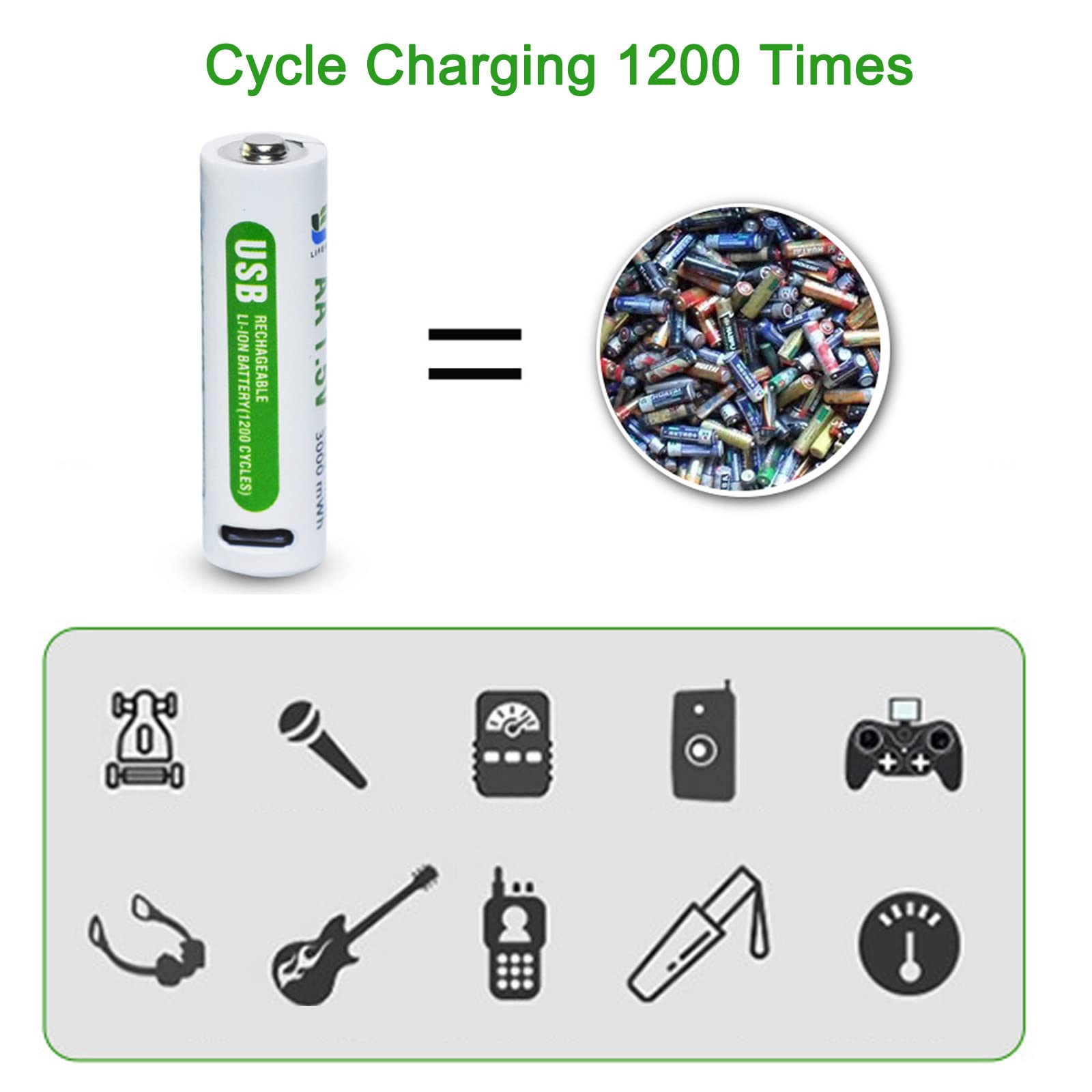 STEPMAX 4 Pack USB Rechargeable AA Lithium Batteries 3000mWh 1.5V - Fast Charging in 1.5H, 1200 Cycle Lifespan with USB Type C Cable - Perfect for Cameras, Game Controllers, Flashlights & Smart Home Devices