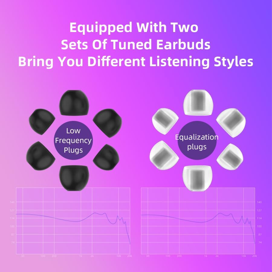 QKZ ZXT HiFi In-Ear Monitor Headphones with Detachable Cables - Wired Stereo Bass Earbuds for Gaming, Music & Professional Audio (White) - Perfect for Gamers, Musicians & Audiophiles