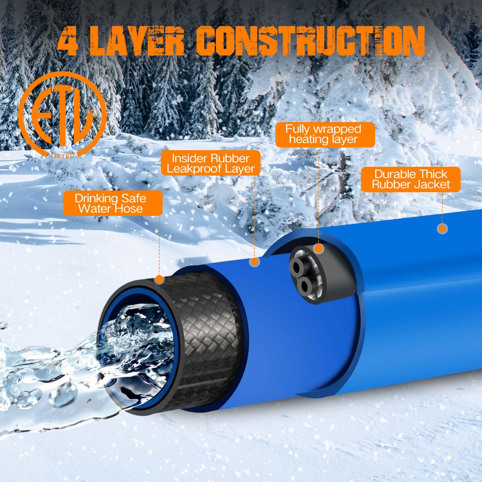 90FT Heated RV Water Hose -45℉ Antifreeze, Drinking & Garden Hose for Winter Camping | RV Accessories & Outdoor Water Supply Solution