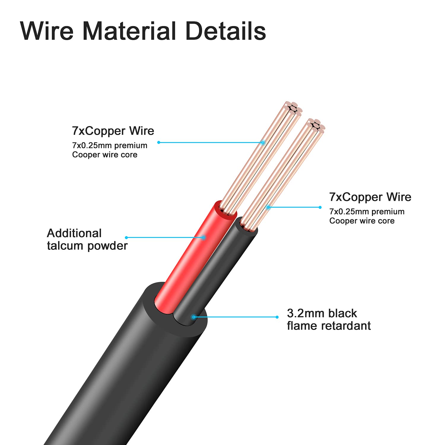 33ft 2-Pack DC Power Extension Cable - 2.1mm x 5.5mm DC Plug 20AWG Power Cord for 12V/24V Devices - Compatible with CCTV Cameras, LED Strip Lights, Security Systems - Ideal for Home/Office Security Setup & DIY Lighting Projects (Black)