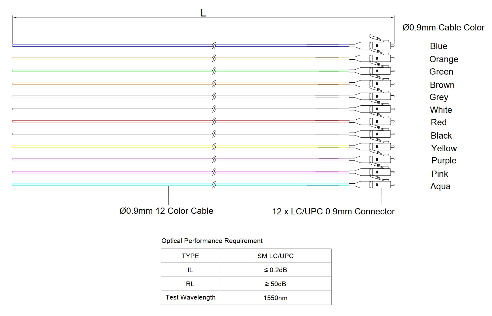 SpeedyFiberTX - 12 Fiber 900um Fiber Optic Pigtail, Corning SMF-28 Singlemode 9/125um Ultra Optical Fiber, OS1/OS2 Compatible (1 Meter / 3.28 Feet, LC/U 6 Pack) - Perfect for Data Centers, Telecom Networks & High-Speed Internet Installations