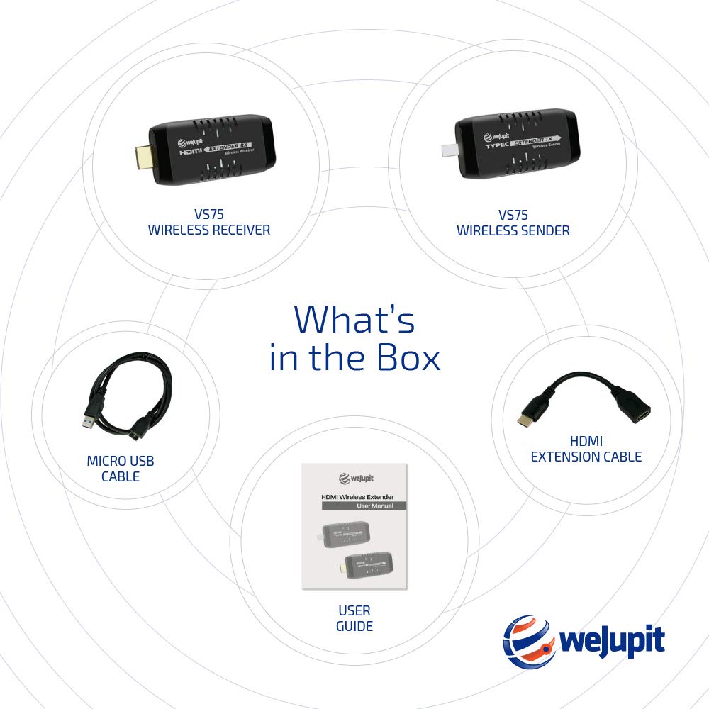 Wireless USB C to HDMI Extender Kit - 1080p HD Video & Audio Transmitter & Receiver for Laptop/PC/DVD - USB Type-C Powered - 50ft Range - Perfect for Home Theater, Conference Rooms & Classroom Presentations