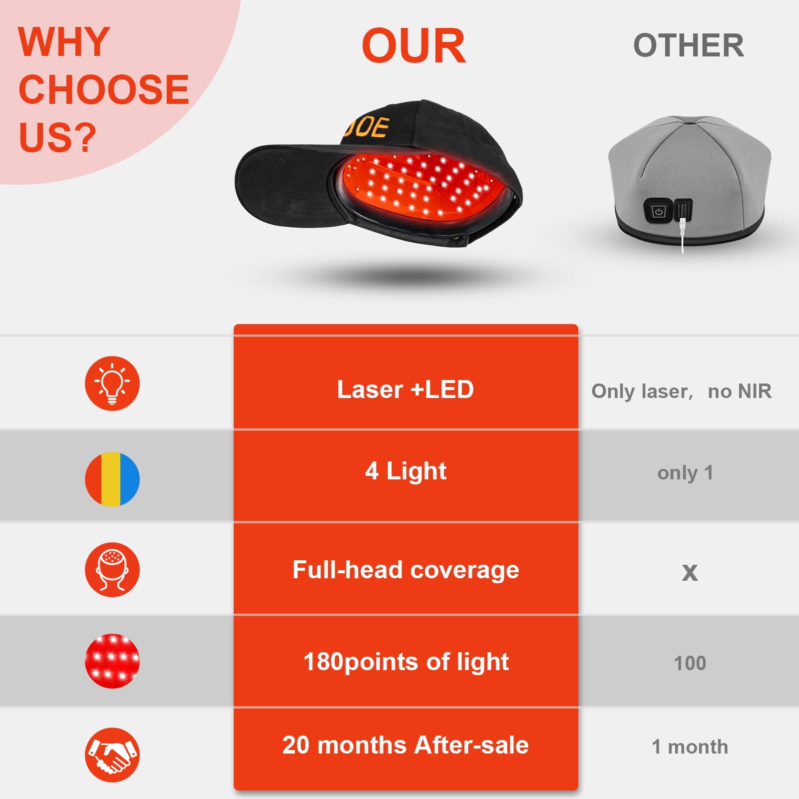 Laser Hair Growth Cap for Men & Women - FDA Cleared Hair Regrowth Treatment for Thinning Hair - At-Home Low Level Laser Therapy (LLLT) Device for Hair Loss Prevention & Scalp Stimulation - Perfect for Daily Use at Home or Office