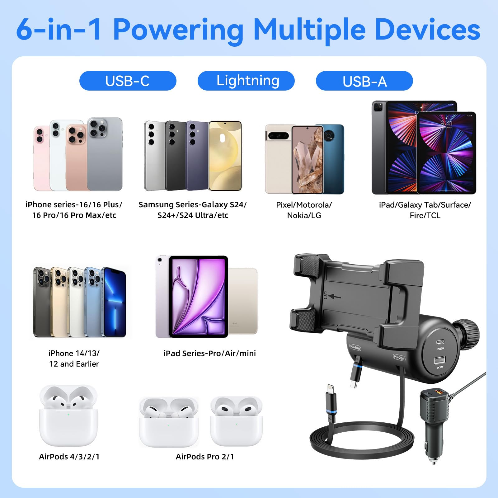 OHLPRO 6-in-1 Retractable Backseat Car Charger Station with Headrest Phone Mount - Dual USB-C PD/QC 40W Fast Charging for iPhone, Android - Perfect for Taxi, Uber, Rideshare & Family Road Trips