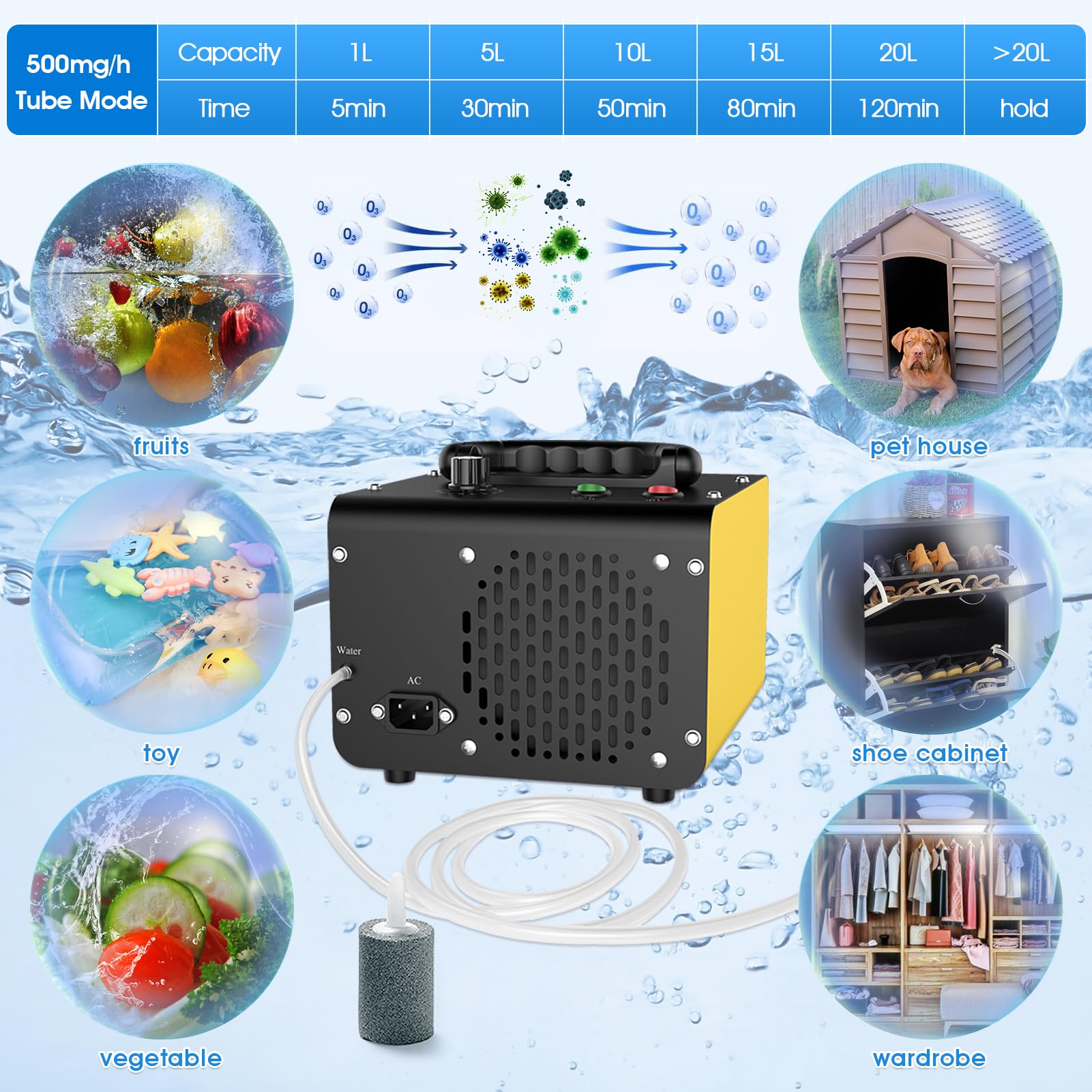 JOBYNA Ozone Generator - 28,000mg/h Air Purifier & 500mg/h Water Purification - High Capacity Ozone Machine for Home, Industrial & Commercial Use - Eliminates Odors in Cars, Houses, Rooms from Smoke & Pets - Perfect for Air Purification, Water Treatment & Odor Removal