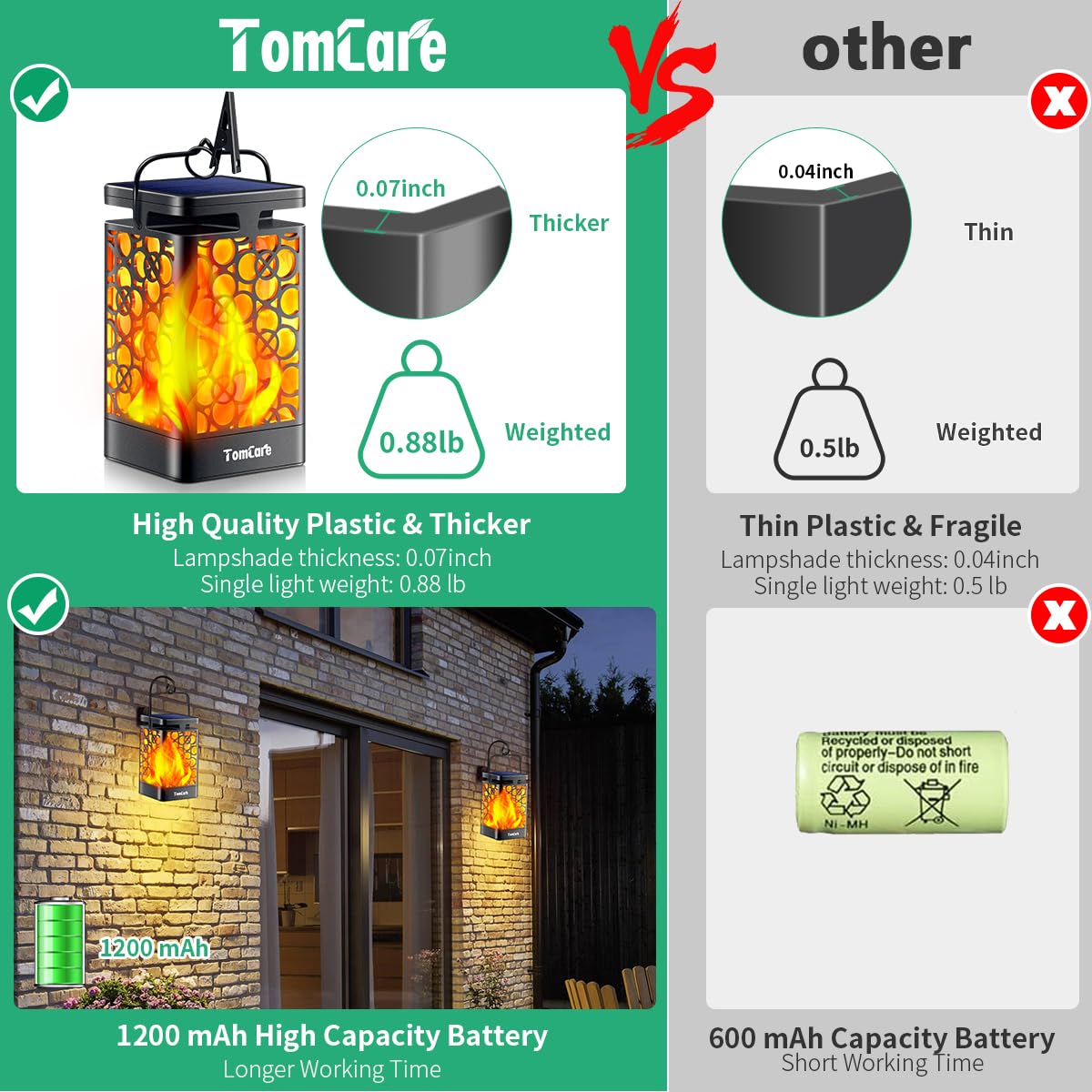 TomCare Solar Torch Lights Outdoor - Waterproof Flickering Flame Solar Lights for Garden, Patio, Yard & Pathway - Decorative Solar Lighting for Landscape, Backyard, Deck & Poolside