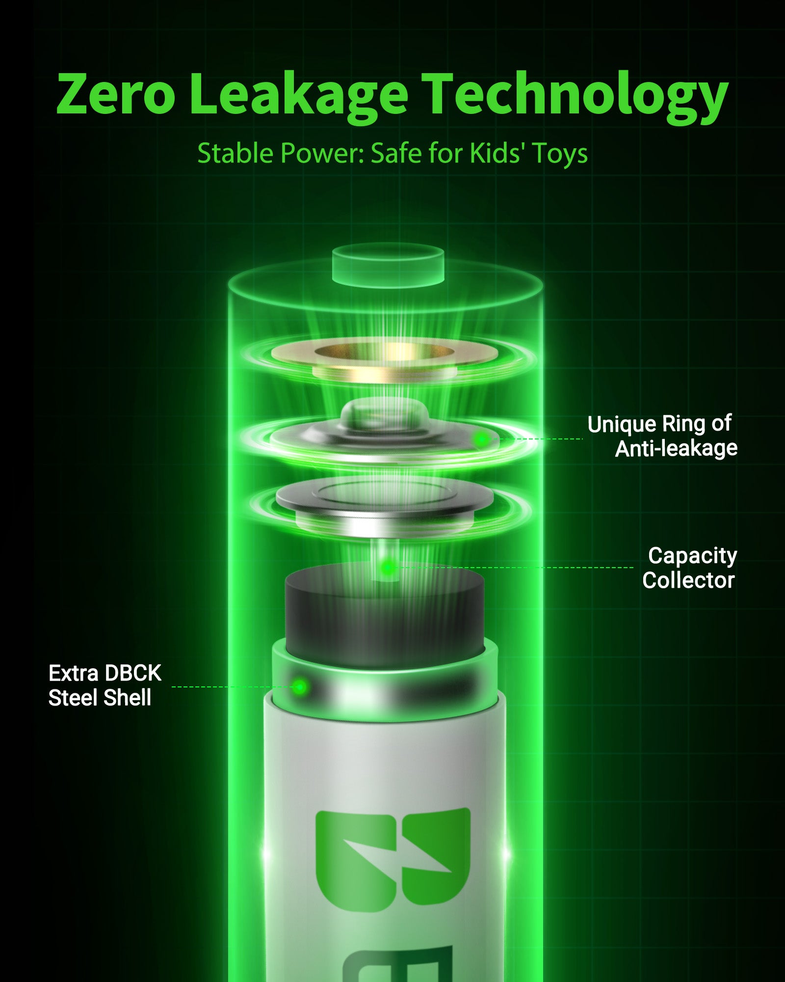 EBL 28 Pack AA NiMH Rechargeable Batteries 2800mAh High Capacity - Perfect for Digital Cameras, Game Controllers, Flashlights & More