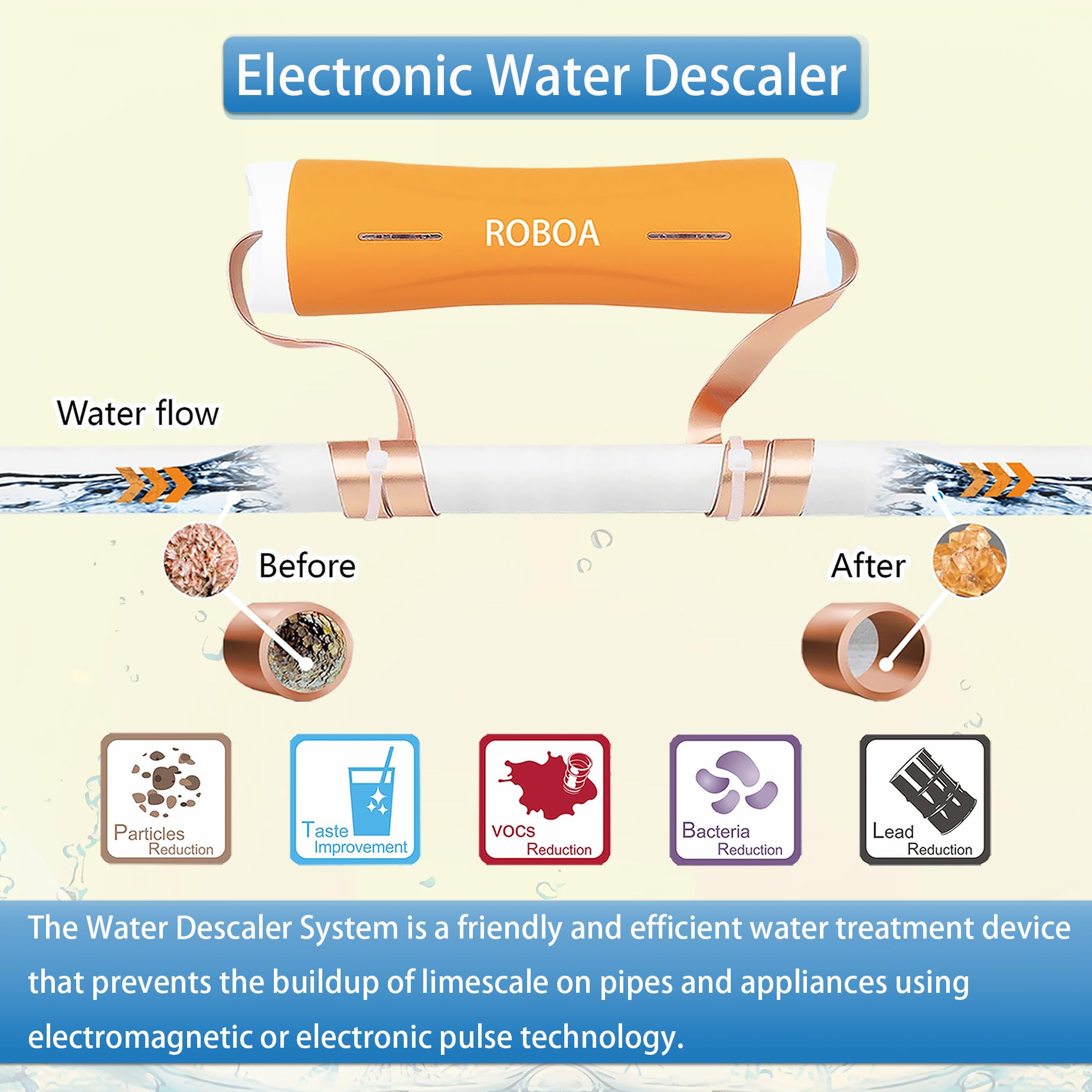 Electronic Water Descaler & Salt-Free Water Softener System for Whole House - Reduces Limescale & Prevents Mineral Deposits | Perfect for Hard Water Areas, Protects Plumbing & Appliances
