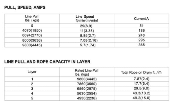 Bulldog Winch 9800lb Heavy-Duty Trailer Winch with Synthetic Rope - Perfect for Off-Road Recovery, Boat Trailers & Towing