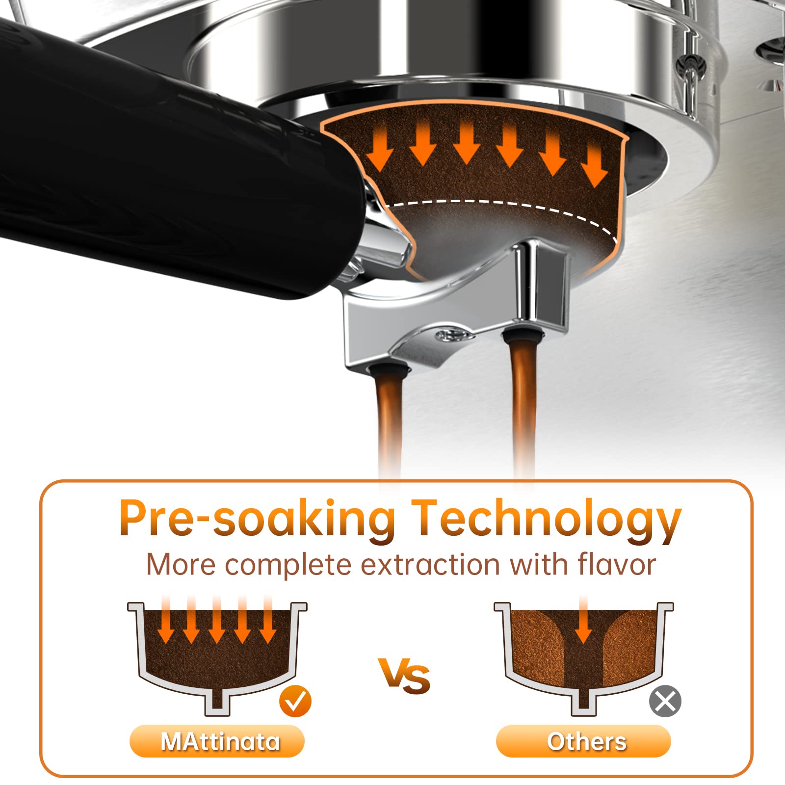 20 Bar Espresso Machine with Milk Frother - Stainless Steel Coffee Maker for Cappuccino & Latte - Perfect for Home Baristas & Coffee Lovers (Gift Idea)