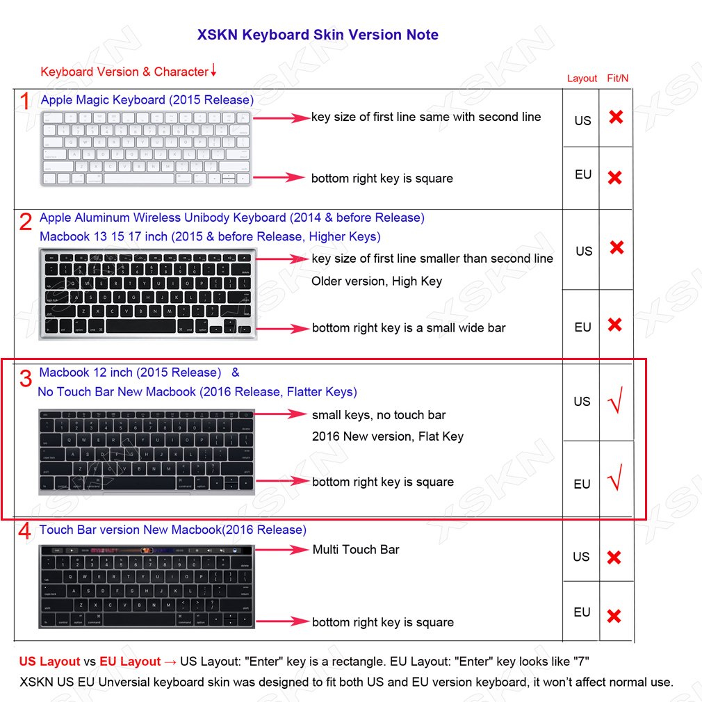 Ableton Live Shortcut Keyboard Skin Cover for MacBook Pro 13