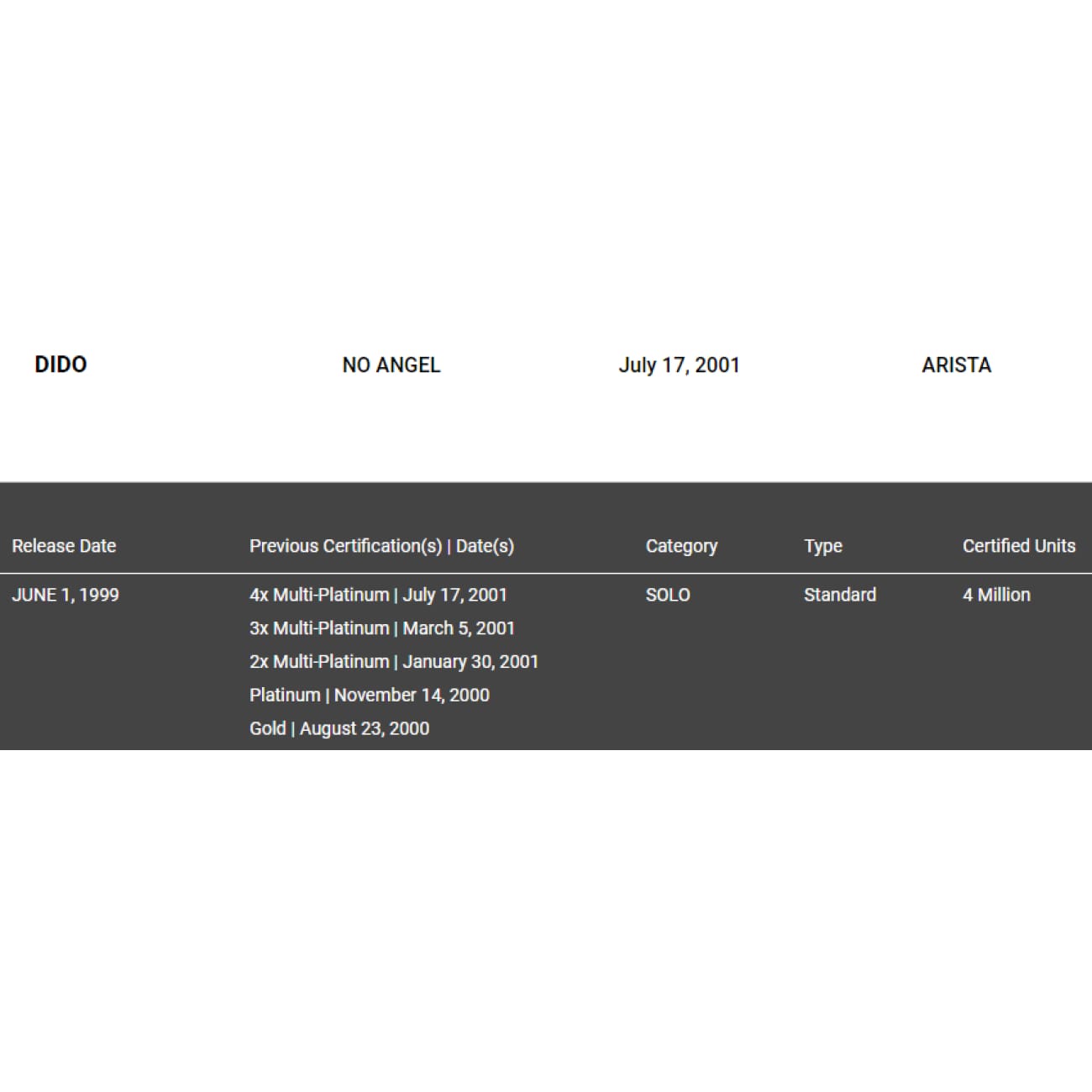 Dido No Angel RIAA 3x Multi Platinum Album Award - Official Music Collectible for Fans & Display