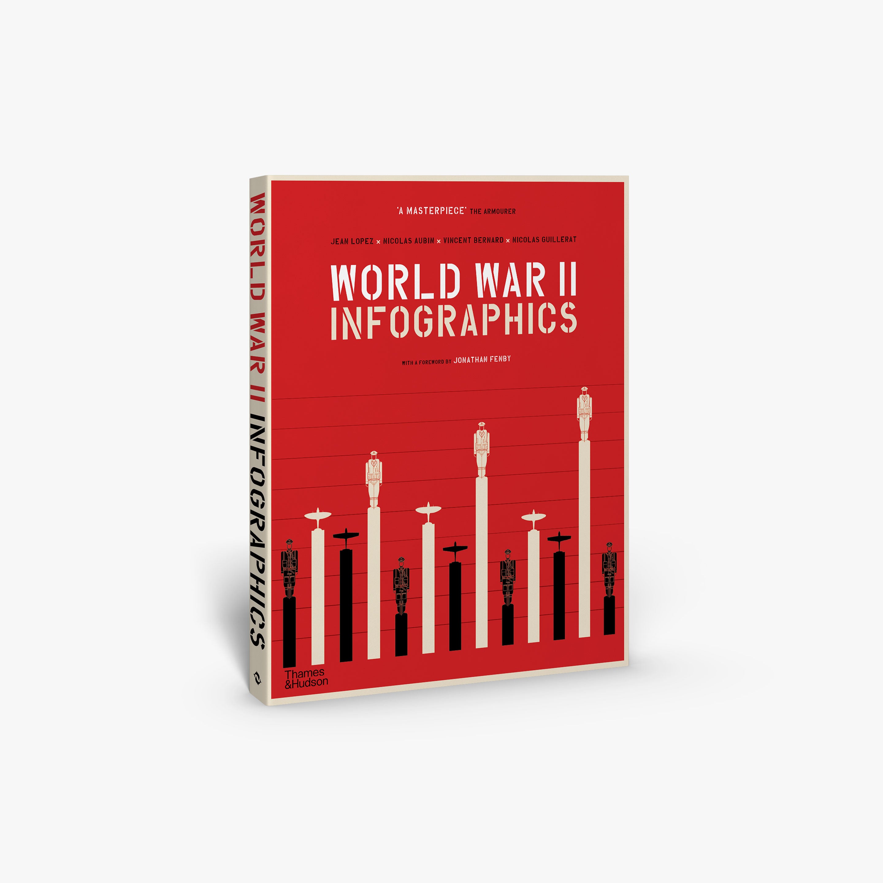 WWII History Infographics - Visual Guide to World War 2 Battles, Timeline & Key Events | Perfect for Students, Teachers & History Enthusiasts