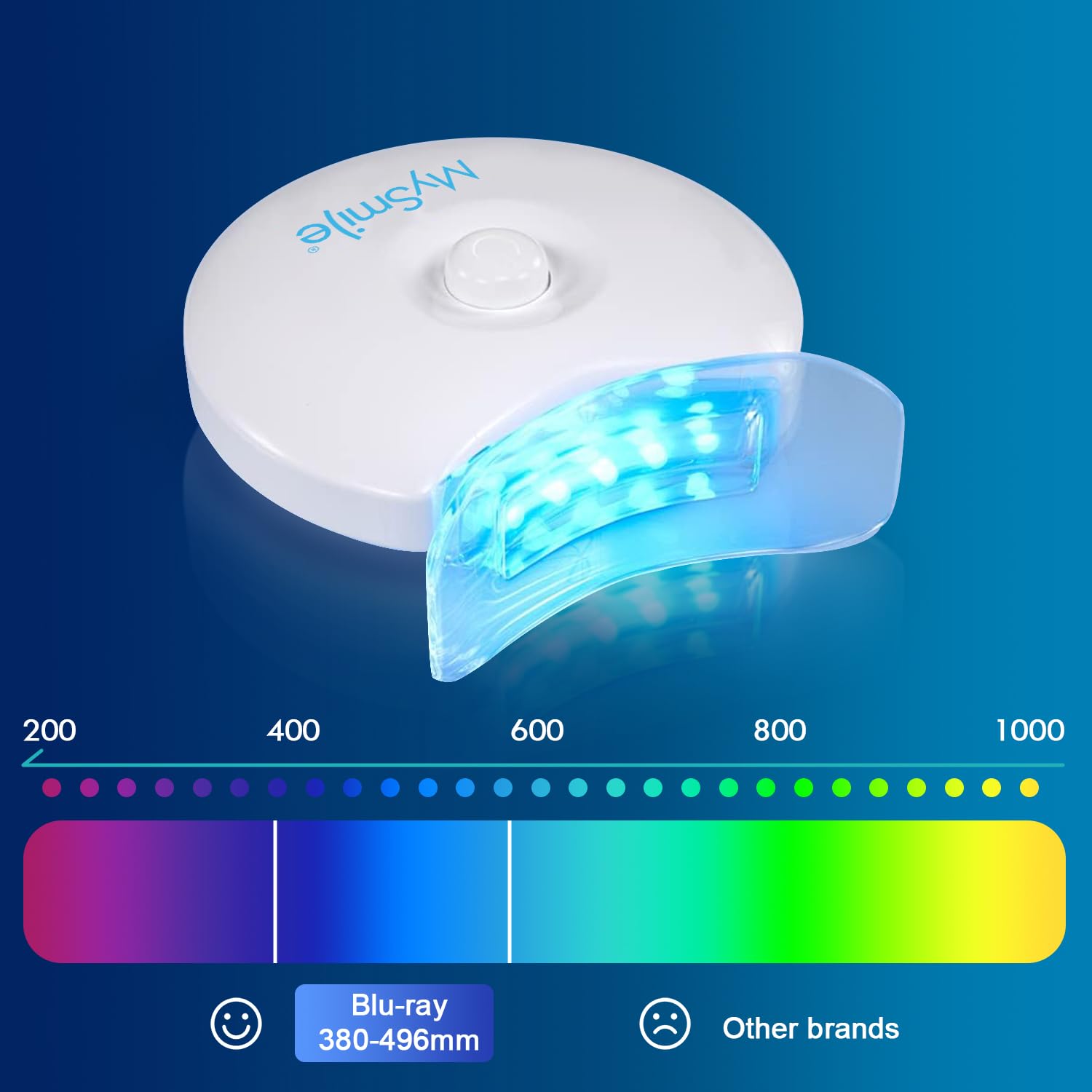 MySmile Teeth Whitening Kit with LED Accelerator Light & Smart Timer - Professional Teeth Whitening System with 5 LED Lights, Reusable Mouth Trays & Long-Lasting Batteries (Whitening Gel Not Included) - Perfect for At-Home Teeth Whitening & Brightening Smiles