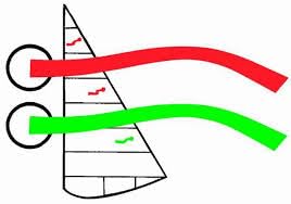Davis Tiller Tamer 2205 - Premium Nylon Air Flow Tiller Control System for Sailboats (2-Piece Sailing Bundle) - Perfect for Smooth Steering & Secure Tiller Locking While Docking or Mooring