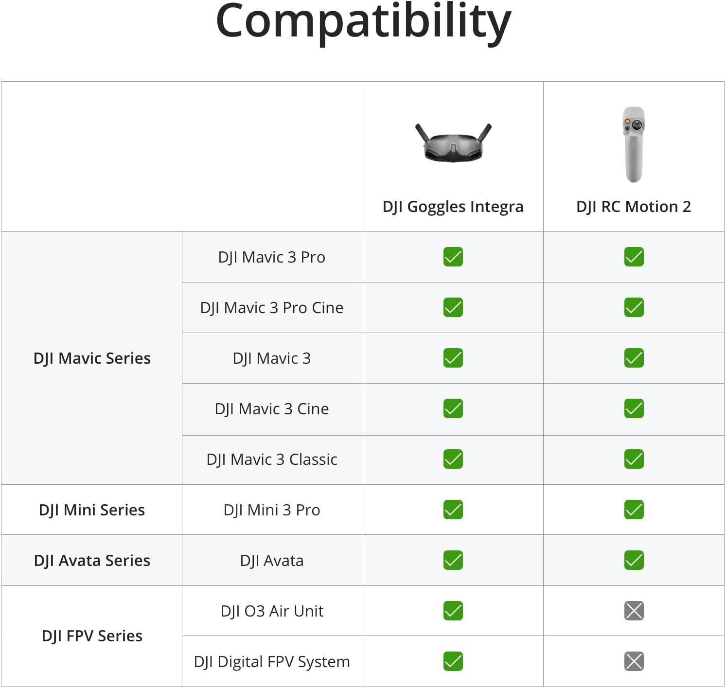DJI Goggles Integra Motion Combo - FPV Drone Headset with HD Display & Low Latency for Immersive Flying Experience | Perfect for Racing, Aerial Photography & VR Exploration