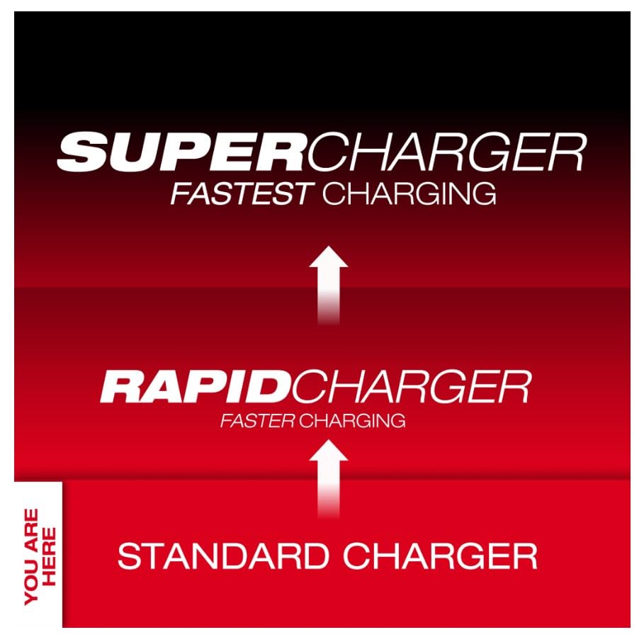 12V Lithium Ion Battery Charger - Fast & Safe Charging for Power Tools, Electric Scooters, and Outdoor Equipment