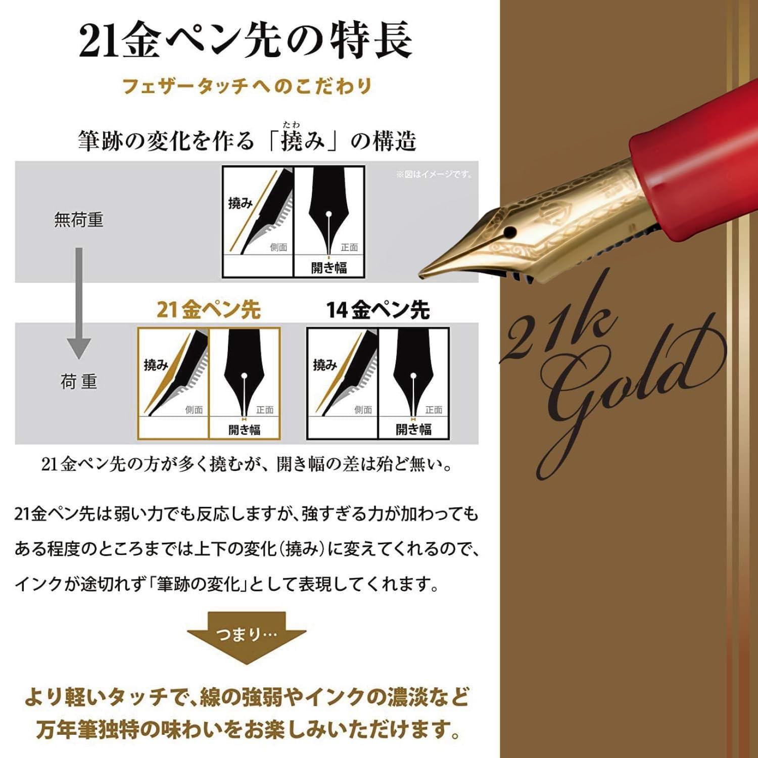 Sailor 10-3360-232 Fountain Pen - 60th Anniversary Limited Edition Red Fine Nib Writing Pen - Perfect for Birthday Gifts, Collectors & Calligraphy Enthusiasts
