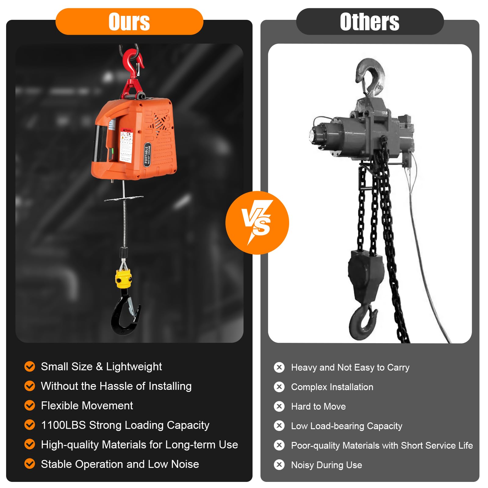 3 in 1 Electric Hoist Winch - 1560LBS Capacity, 38FT Lift, 110V Power with Manual/Wired/Wireless Remote Control - Heavy Duty for Factories, Warehouses, Garages, Construction & Home Use