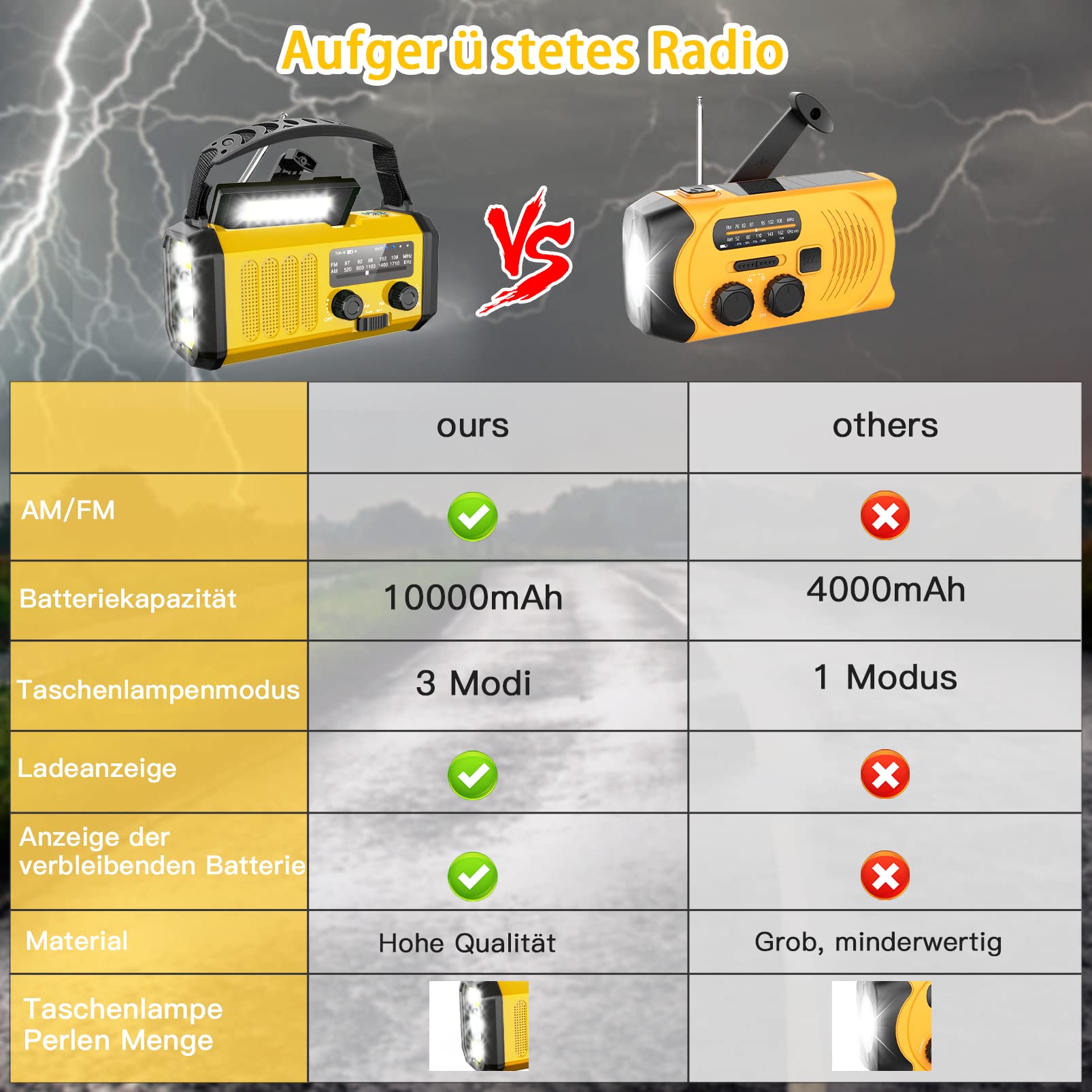 BIAOQINBO 10000mAh Solar Emergency Radio - AM/FM Weather Radio with 3 Charging Methods (Solar/USB/Crank), 6-in-1 Portable Power Bank, IPX3 Waterproof, SOS Alarm & LED Flashlight for Camping, Hiking, Outdoor Survival (Yellow)