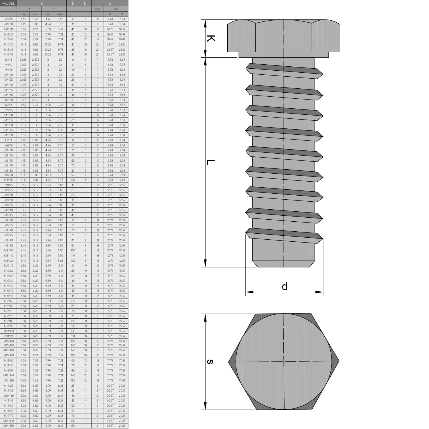 Hex Head Screws M14x150mm Carbon Steel Fully Threaded Black Fastener - 2PCS for Furniture Assembly, Machinery Repair & DIY Projects