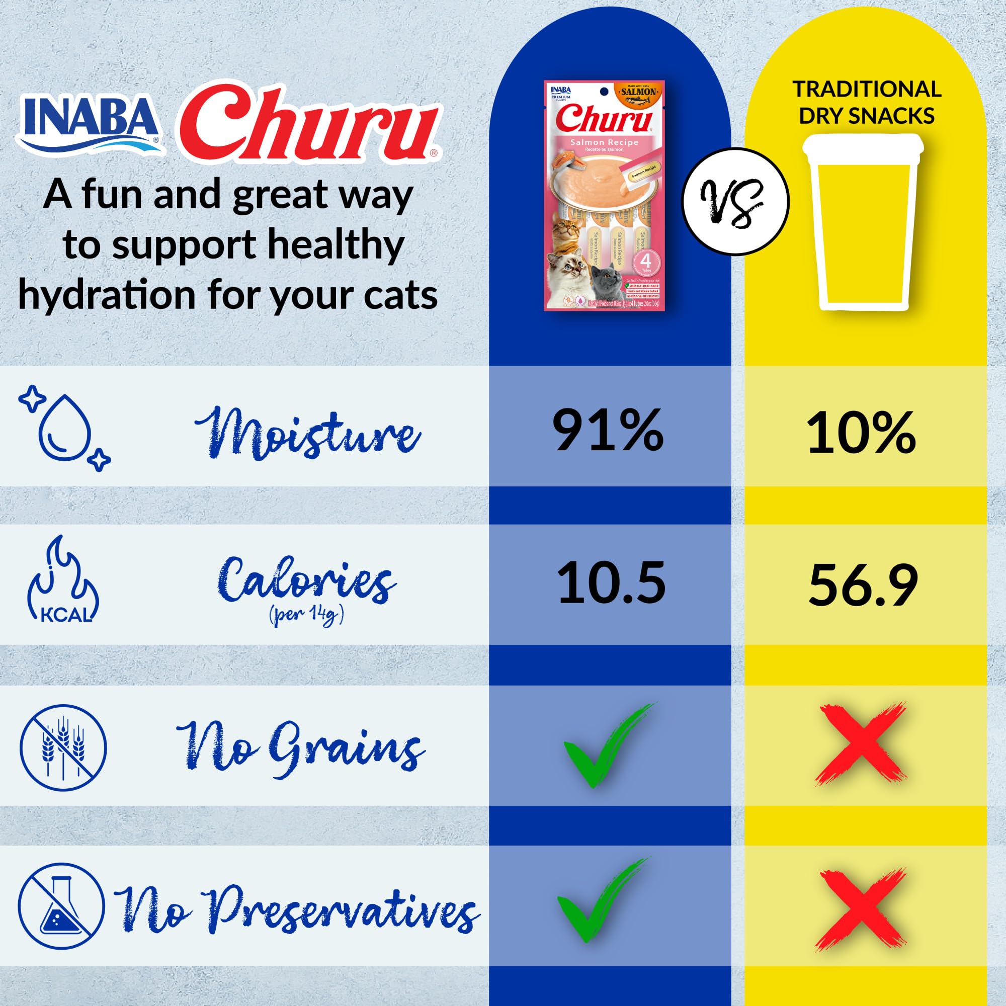 INABA Salmon Churu Cat Treats - Lickable & Squeezable Creamy Purée with Green Tea Extract & Taurine, 0.5oz Tubes (24 Pack, Salmon Tuna Recipe) - Perfect for Training, Bonding & Rewarding Your Cat