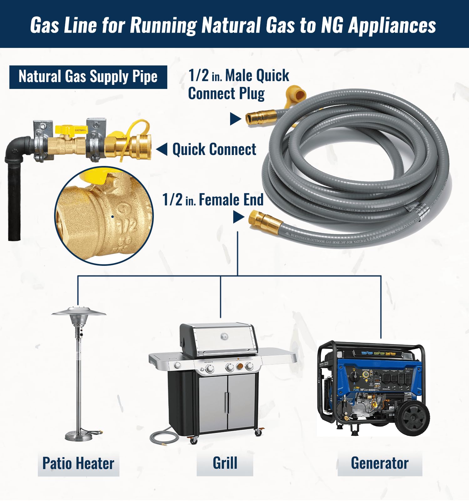 15 Feet 1/2 Inch ID Natural Gas Hose with Quick Connect Fittings - Flexible Gas Line for Outdoor Grill, Pizza Oven, Heater & Low Pressure Appliances - Perfect for Backyard BBQ, Patio Cooking & Outdoor Heating