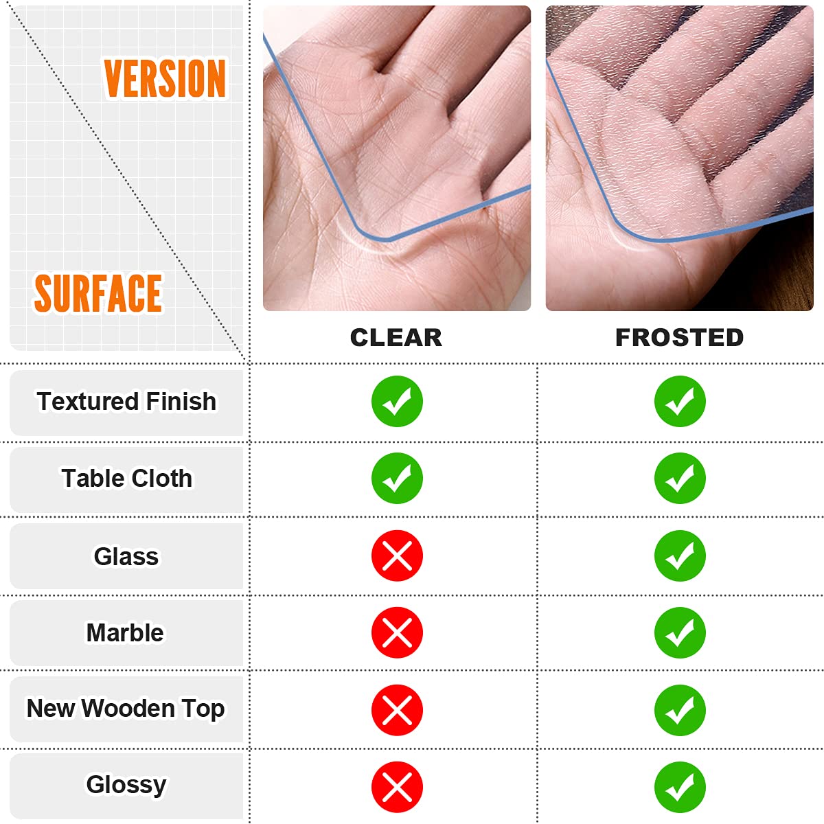 Royhom 1.5mm Thick Clear Table Protector - 54 x 54 Inch Waterproof Plastic Desk Mat for Office & Home - Durable Writing Surface Protector for Dining Tables, Workstations, Crafting & Study Areas