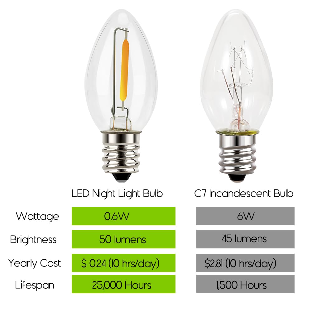 Emotionlite C7 LED Candelabra Light Bulbs - 4W 5W 6W 7W Equivalent, E12 Base, Warm White 2700K, Clear Glass - 4 Pack for Chandeliers, Night Lights & Decorative Lighting