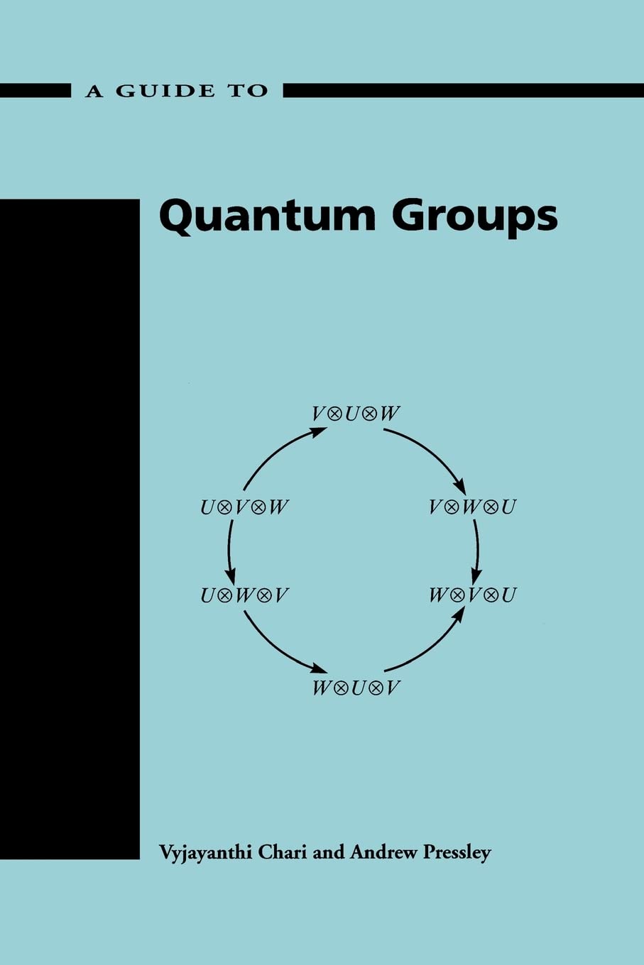 Quantum Groups Explained: A Comprehensive Guide for Mathematicians & Physicists | Applications in Quantum Mechanics & Theoretical Physics
