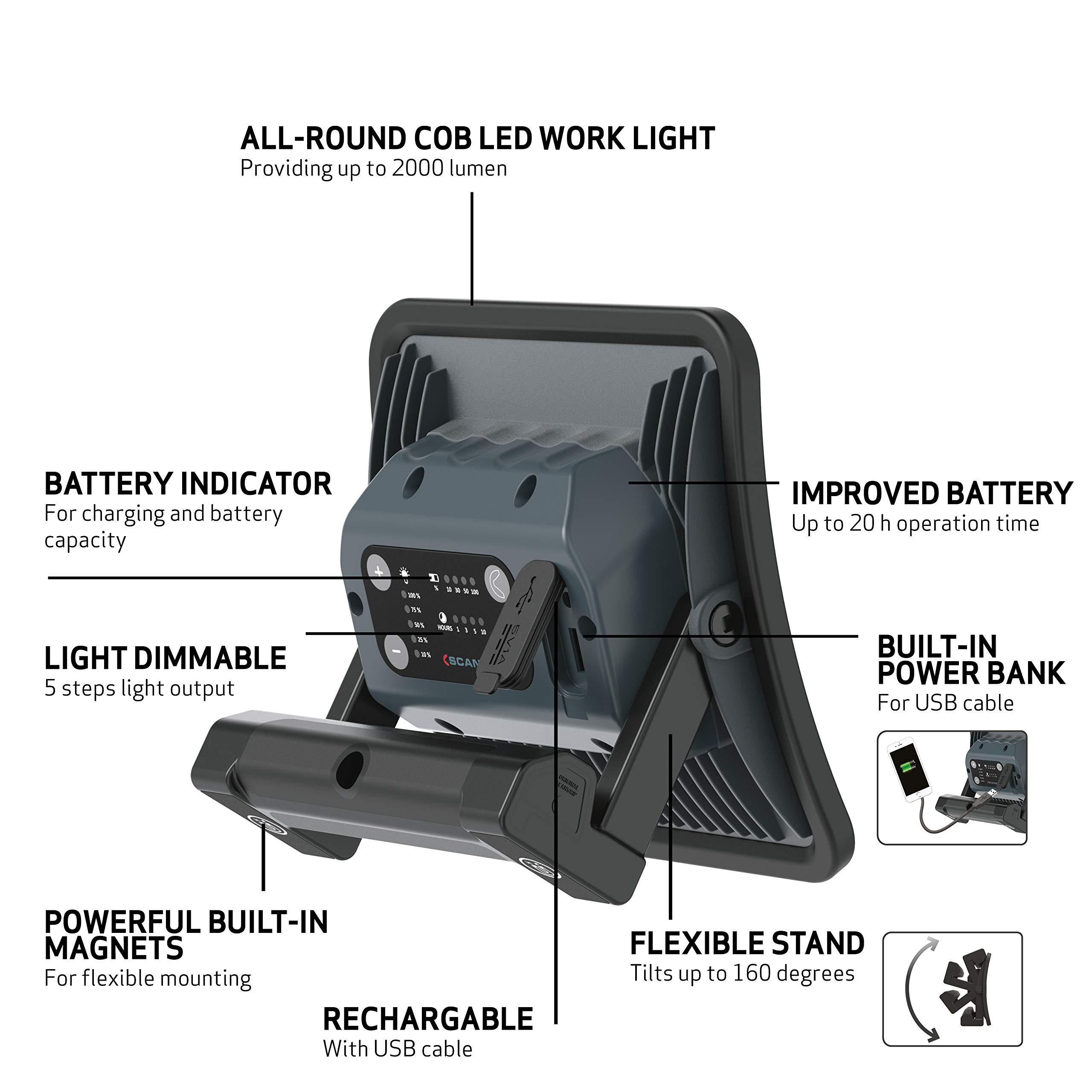 SCANGRIP NOVA R Rechargeable COB LED Floodlight - 2000 Lumens, Handheld Work Light with 5-Step Dimming, Powerful Built-in Magnet & USB Power Bank | IP67 Waterproof, Slim Compact Design for Long Runtime | Perfect for Automotive Repair, Construction Sites, Camping & Emergency Lighting