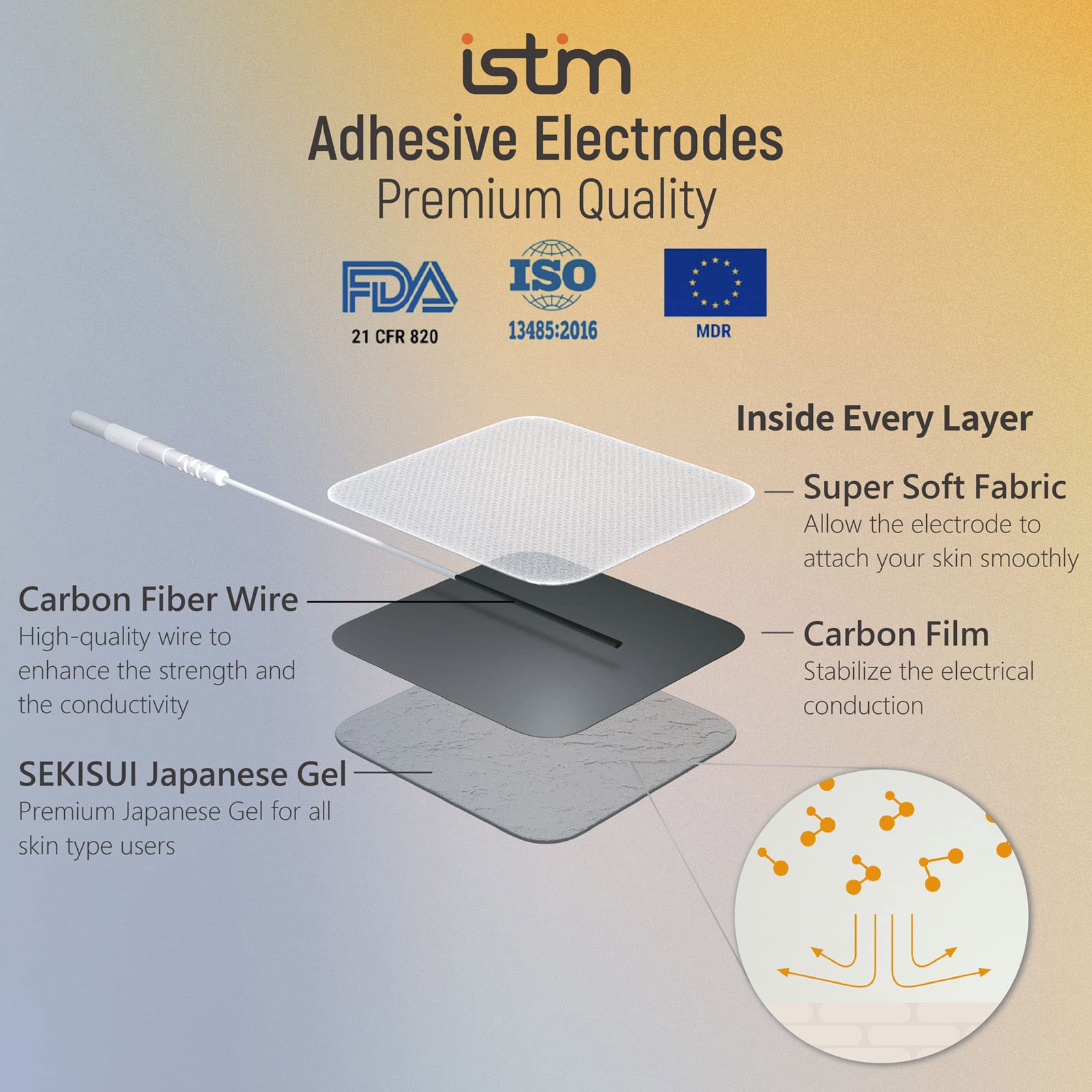 iSTIM EV-805 TENS EMS 4 Channel Rechargeable Muscle Stimulator - 24 Programs with Backlit Display for Pain Relief & Muscle Recovery - Includes Electrode Pads - Perfect for Back Pain, Sports Recovery & Physical Therapy
