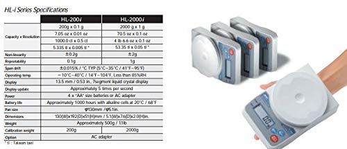 A&D HL-200i Compact Digital Scale - Portable Precision Weighing for Jewelry, Food, and Postal Packages | Perfect for Home, Kitchen, and Small Business Use