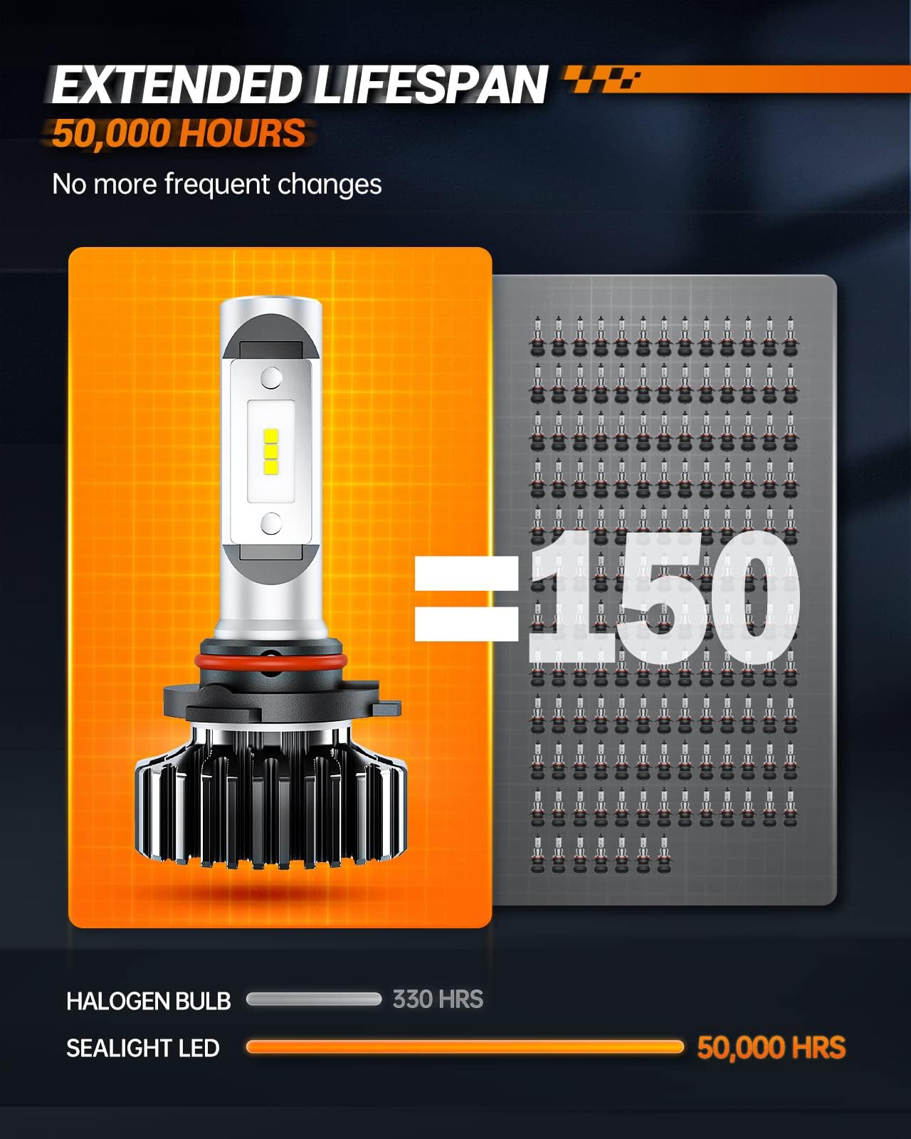SEALIGHT HB3 Fog Light Bulbs 22000LM Super Bright LED - Turbo Cool Fan for Powersports, ATV, UTV - 600% Brighter Than Halogen - Easy 5-Minute Installation (Pack of 2) - Perfect for Off-Roading, Night Driving & Extreme Weather Conditions