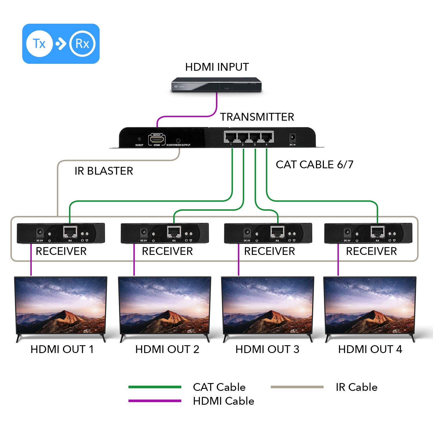 1x4 HDMI Extender Splitter Over CAT5/6 Cable - 1080p HD Video Up to 395ft, IR Blaster & HDbitT Technology (HD EX104) - Perfect for Home Theater, Conference Room & Multi-Screen Displays