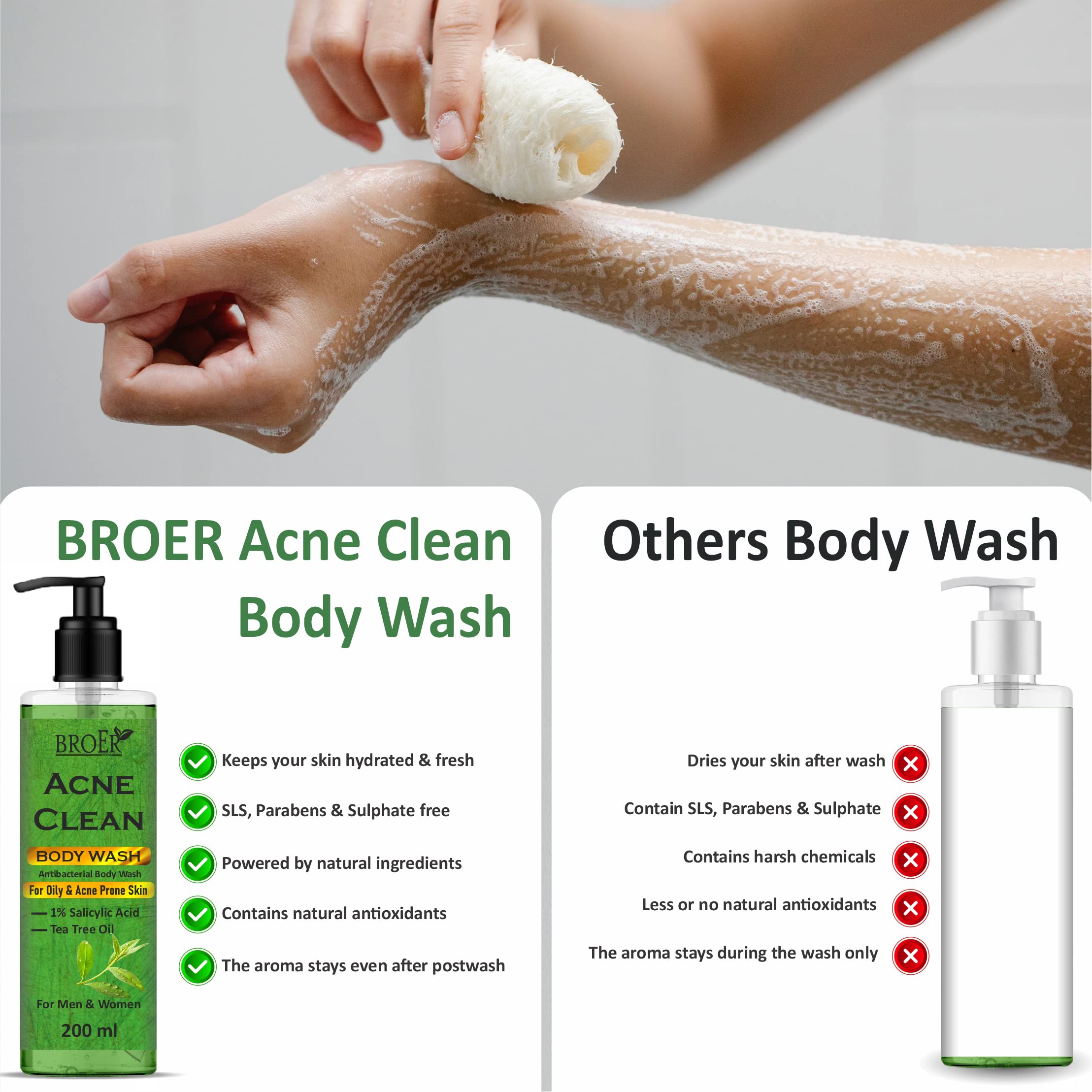 Acne Clear Body Wash with 1% Salicylic Acid & Tea Tree Oil - 400ml (Pack of 2) - Gentle Exfoliating Shower Gel for Back & Body Acne Treatment - Perfect for Teens & Adults with Oily or Problem Skin