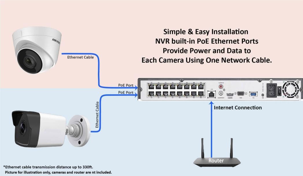 HIKVISION DS-7616NI-Q2/16P 16CH 4K NVR with 4TB HDD - 8MP PoE Network Video Recorder with Built-in 16 Ports, H.265+, Dual SATA - Compatible with Hik-Connect App for Home & Business Security Surveillance System