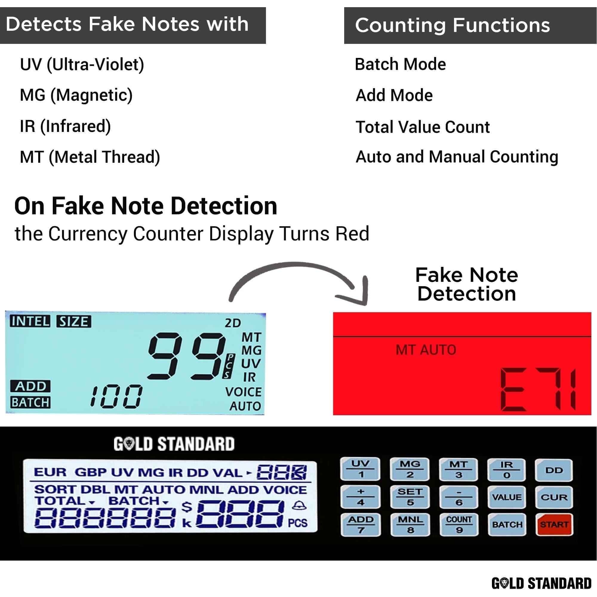 Gold Standard USA Currency Cash Note Counting Machine 3006 - High Speed Money Counter for Banks, Retail Stores, and Small Businesses - Perfect for Cash Handling and Financial Management