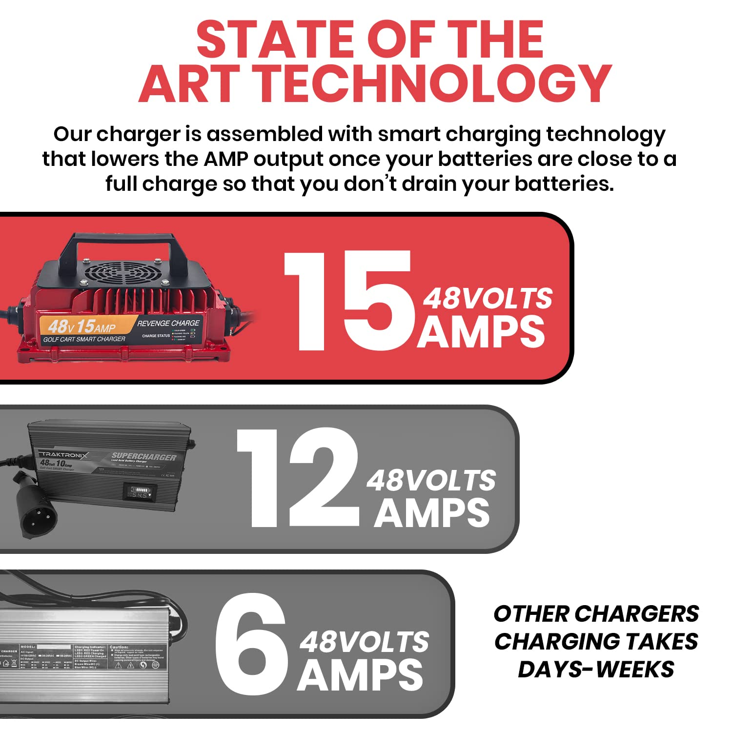 48V Golf Cart Battery Charger for Club Car PowerDrive & IQ Models (1995-2013) - Lester Link Series - Fast Charging for Golf Courses, Resorts & Private Use