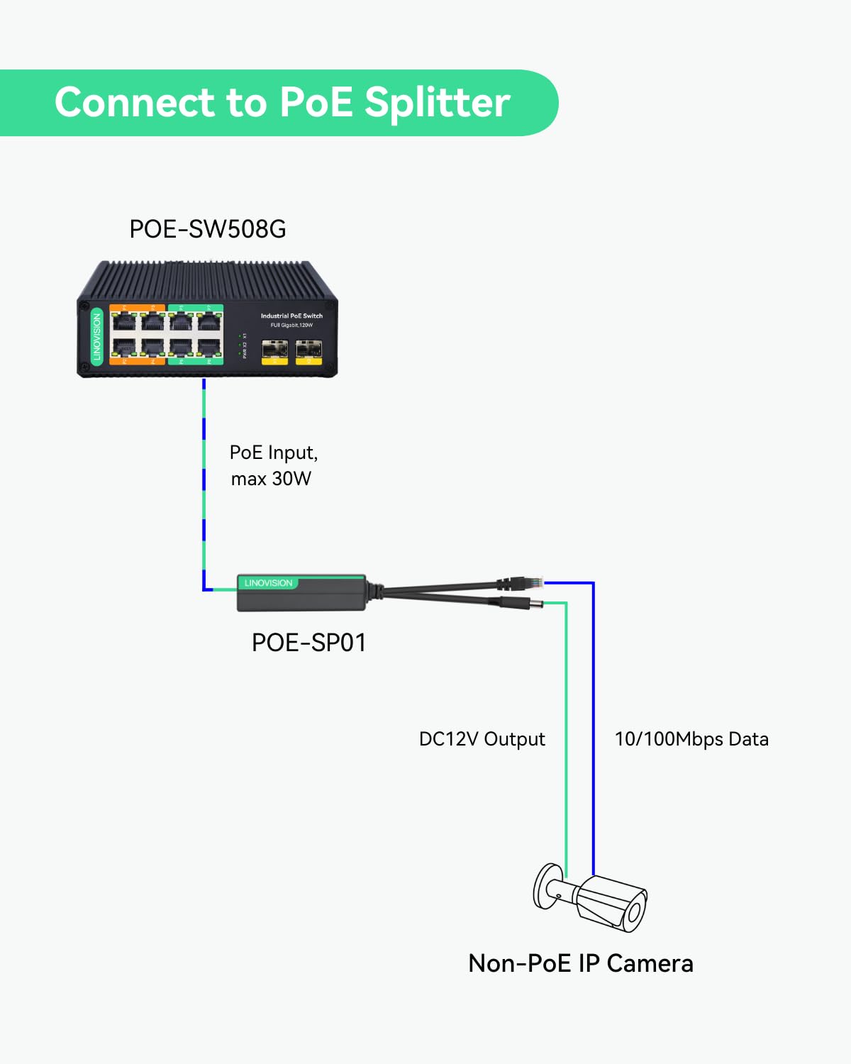 LINOVISION Industrial 8-Port Gigabit POE++ Switch with 4x 90W BT PoE Ports, 2x SFP Uplinks, 120W Budget - DIN Rail Mount for PTZ Cameras, IP Surveillance, POE Lighting & Network Devices | Ideal for Security Systems, Smart Offices & Industrial Automation