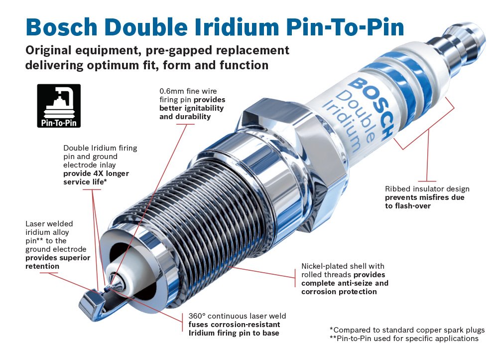 BOSCH 9683 OE Fine Wire Double Iridium Spark Plug - Pack of 10 | High Performance Ignition for Cars, Trucks & SUVs | Durable Pin-to-Pin Design for Smooth Engine Operation