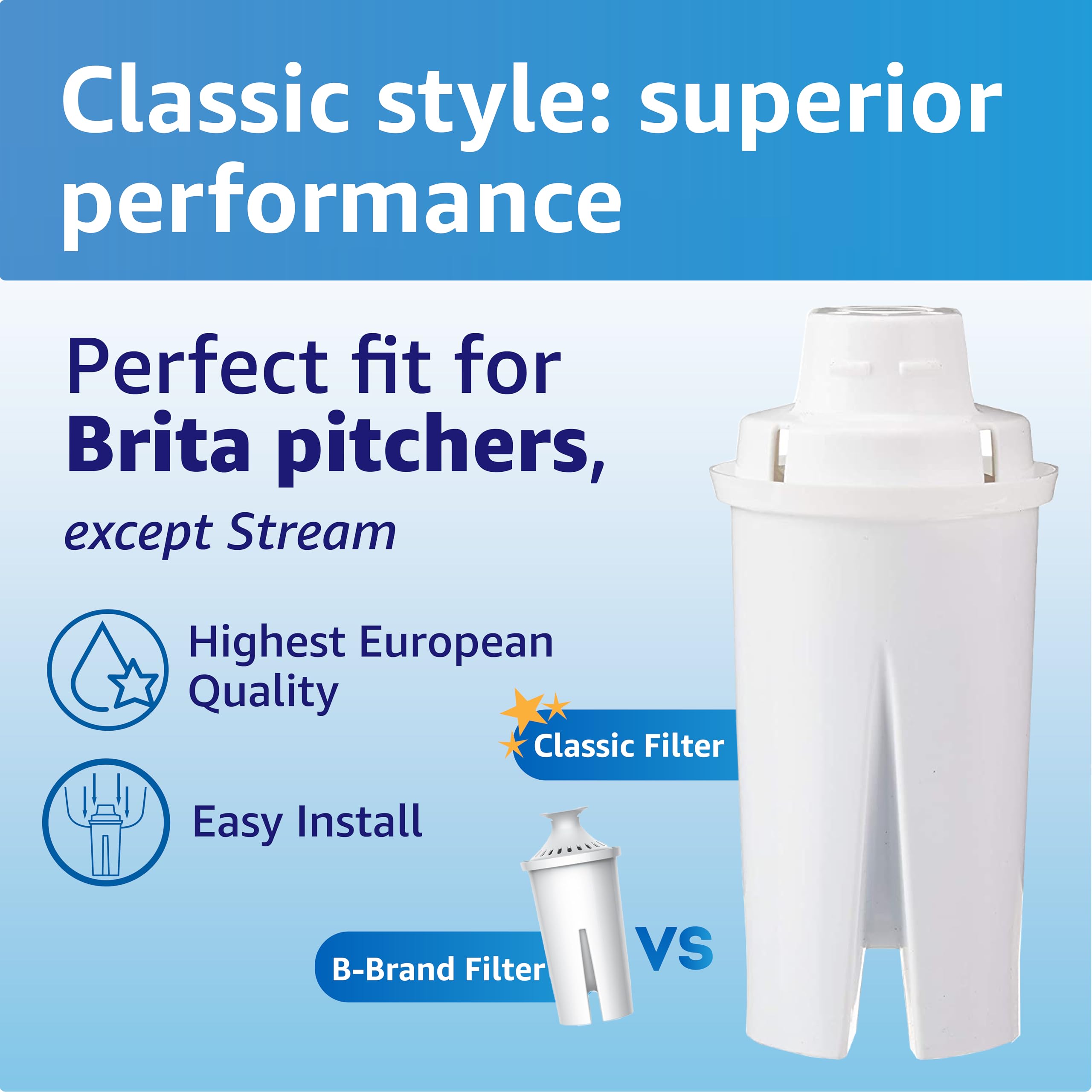 Amazon Basics Replacement Water Filters 6-Pack - BPA-Free, WQA & NSF Certified, Compatible with Brita Pitchers & Water Filter Systems - Made in Europe, 1 Year Supply - Perfect for Home, Office & Travel Hydration