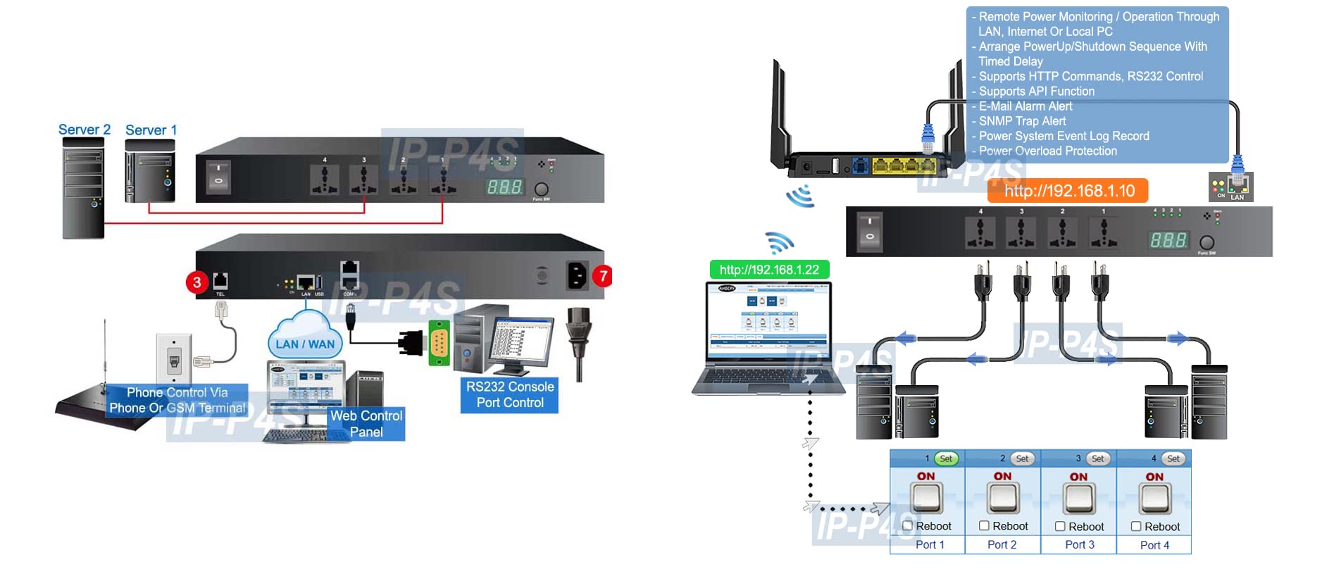4-Port Smart Power Switch with Remote Control - WiFi & App Enabled for Home Automation | Perfect for Smart Homes, Office Equipment & IoT Devices