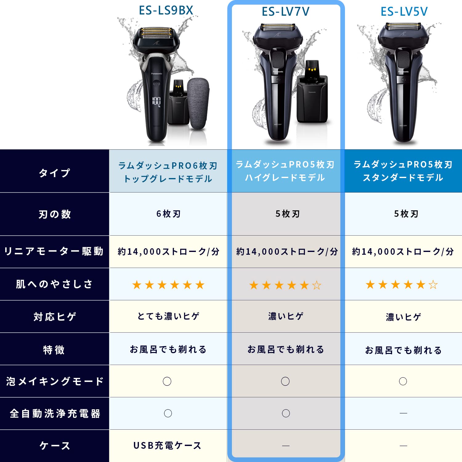 Panasonic ES-LV7V-A Men's Electric Shaver - 5 Blade LAMDASH PRO with Linear Motor, Automatic Cleaning & Charging Station, Travel Pouch, Blue (AC100-240V) | Perfect for Home Use, Travel & Daily Grooming | Shipped from Japan, Released May 2022