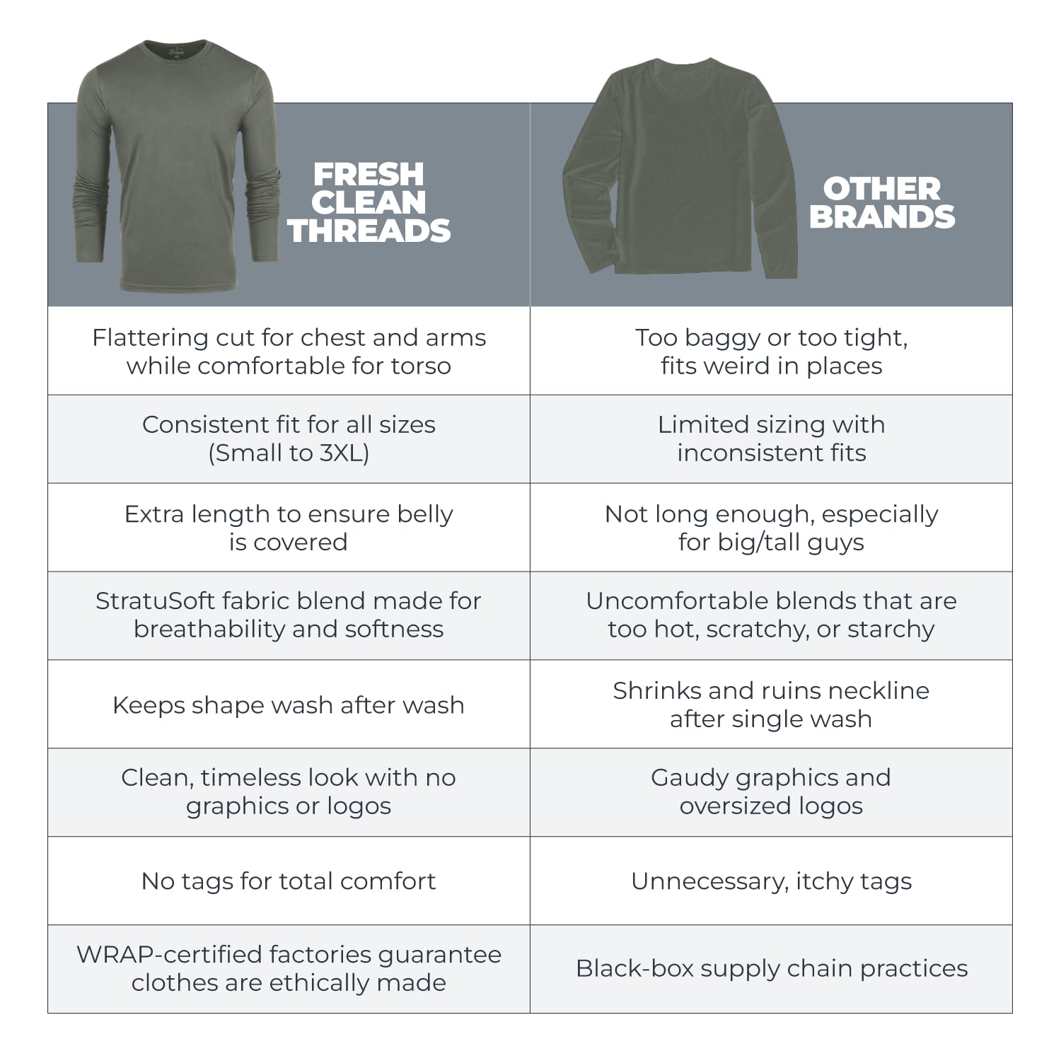Premium Men's Long Sleeve T-Shirt - Soft Pre-Shrunk Cotton Blend Tee for Everyday Comfort | Classic Fitted Shirt for Casual Wear, Work & Outdoor Activities