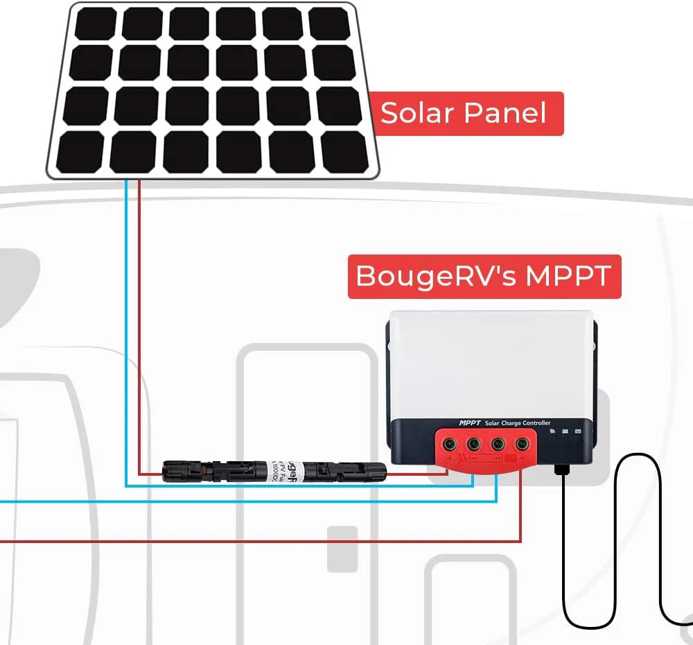 BougeRV 15A Solar Fuse Holder - Waterproof & Durable Fuse Block for Solar Panels, RV, Marine & Off-Grid Power Systems - Perfect for Solar Energy Protection & Electrical Safety
